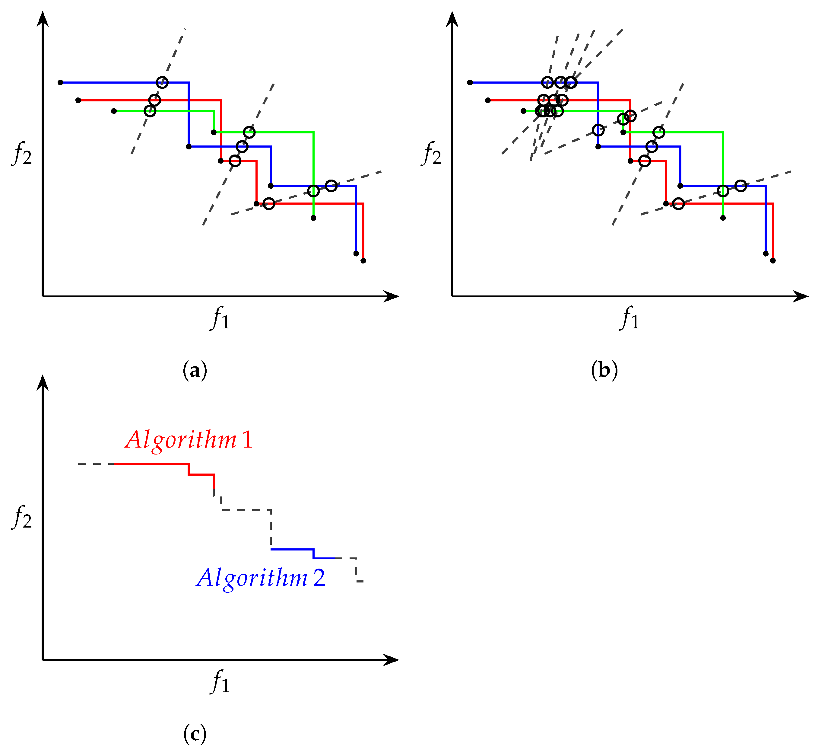 Algorithms 16 00283 g002 550