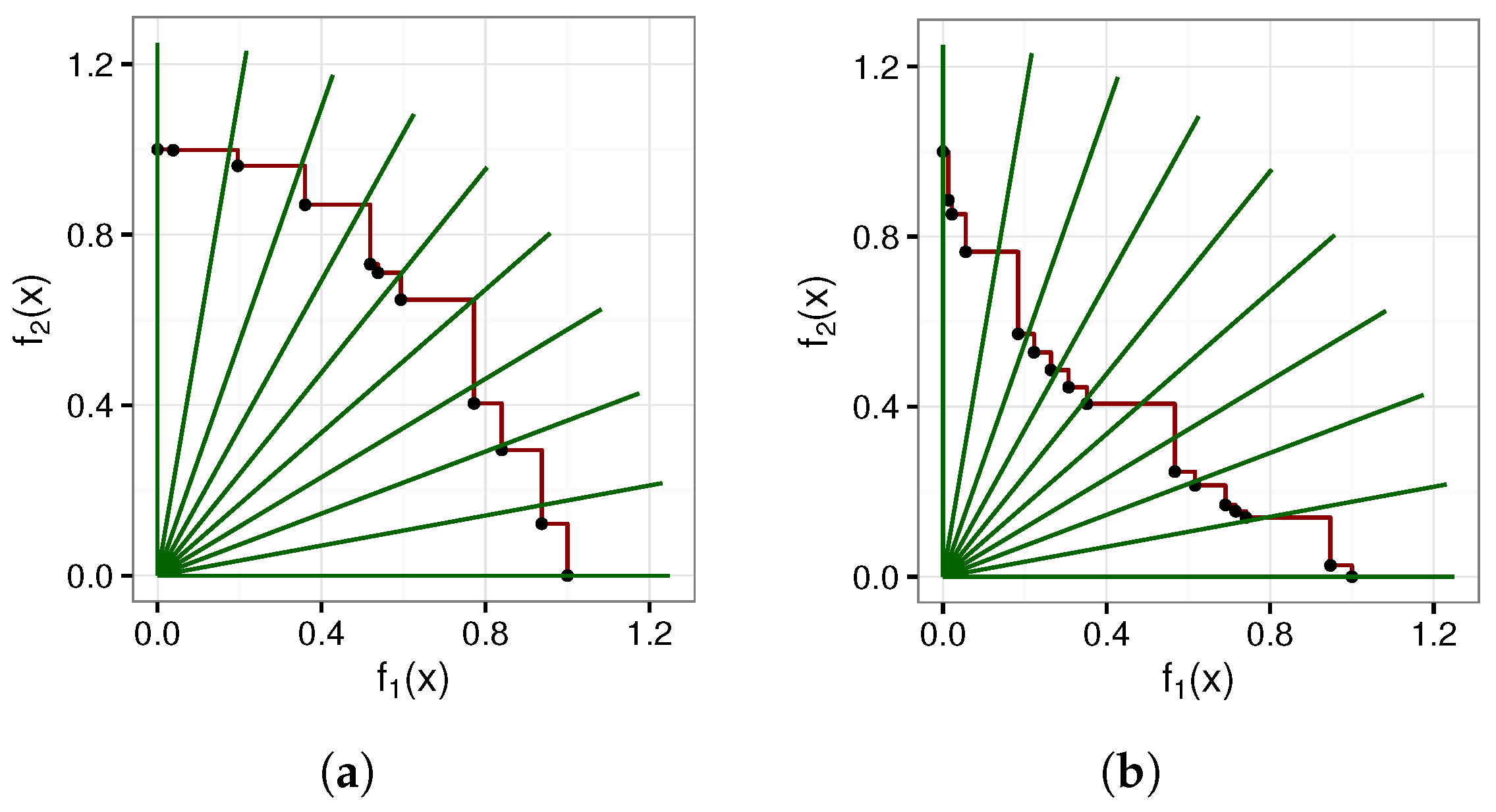 Algorithms 16 00283 g003 550