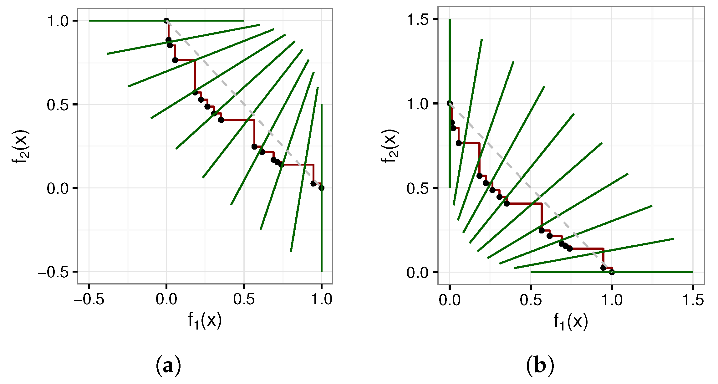 Algorithms 16 00283 g004 550