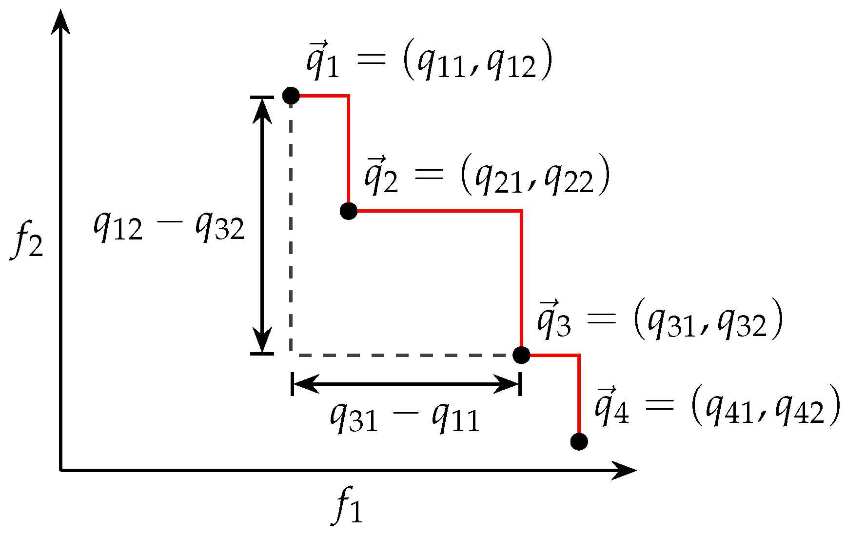 Algorithms 16 00283 g005 550