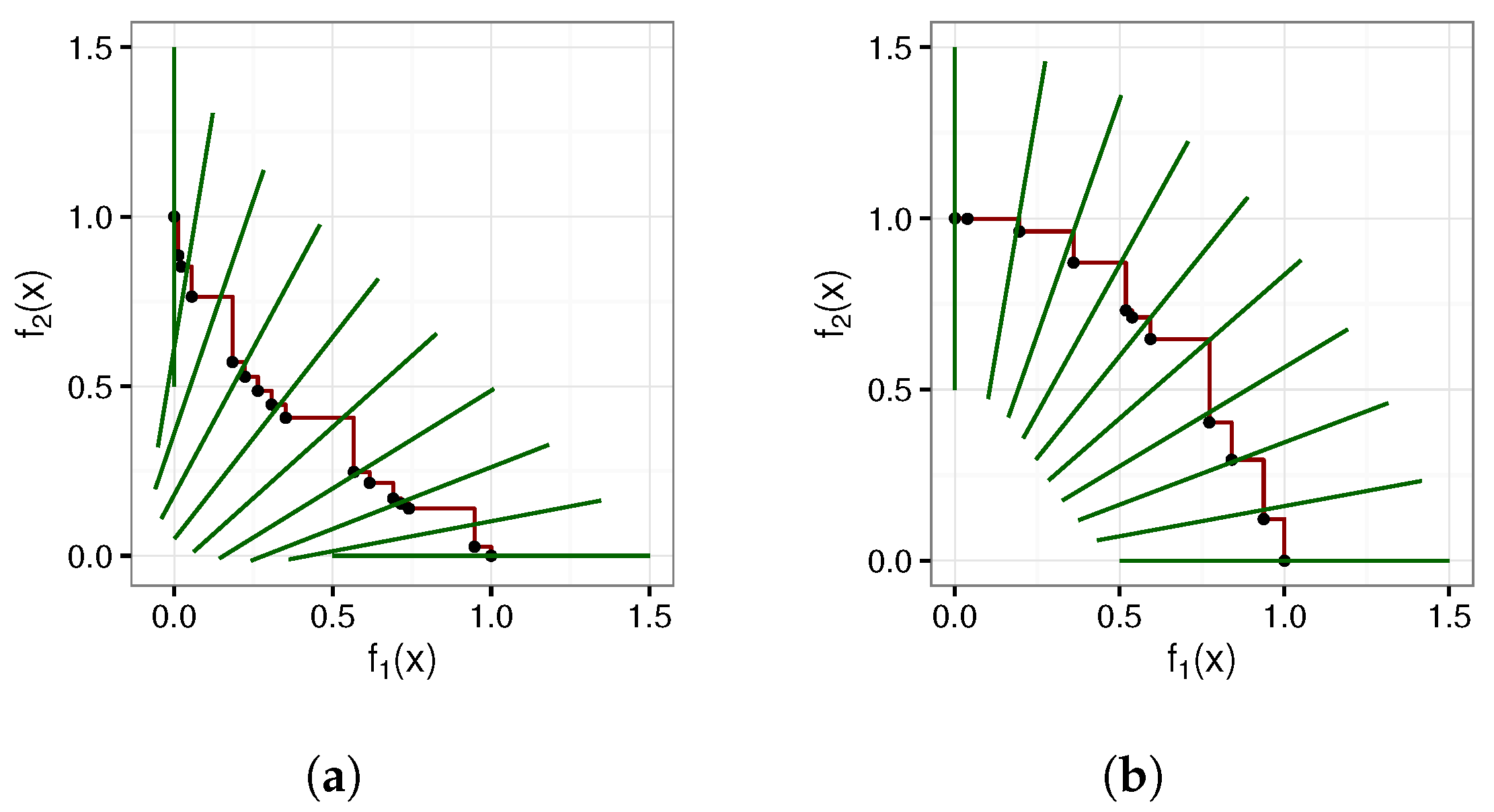 Algorithms 16 00283 g006 550