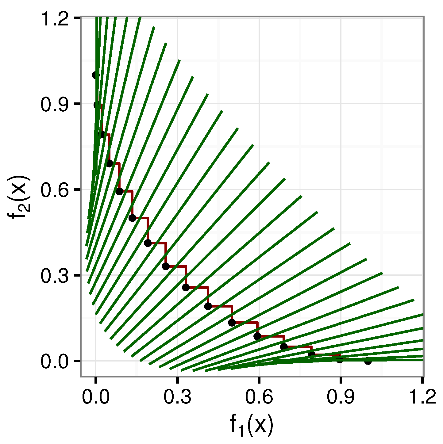 Algorithms 16 00283 g009 550