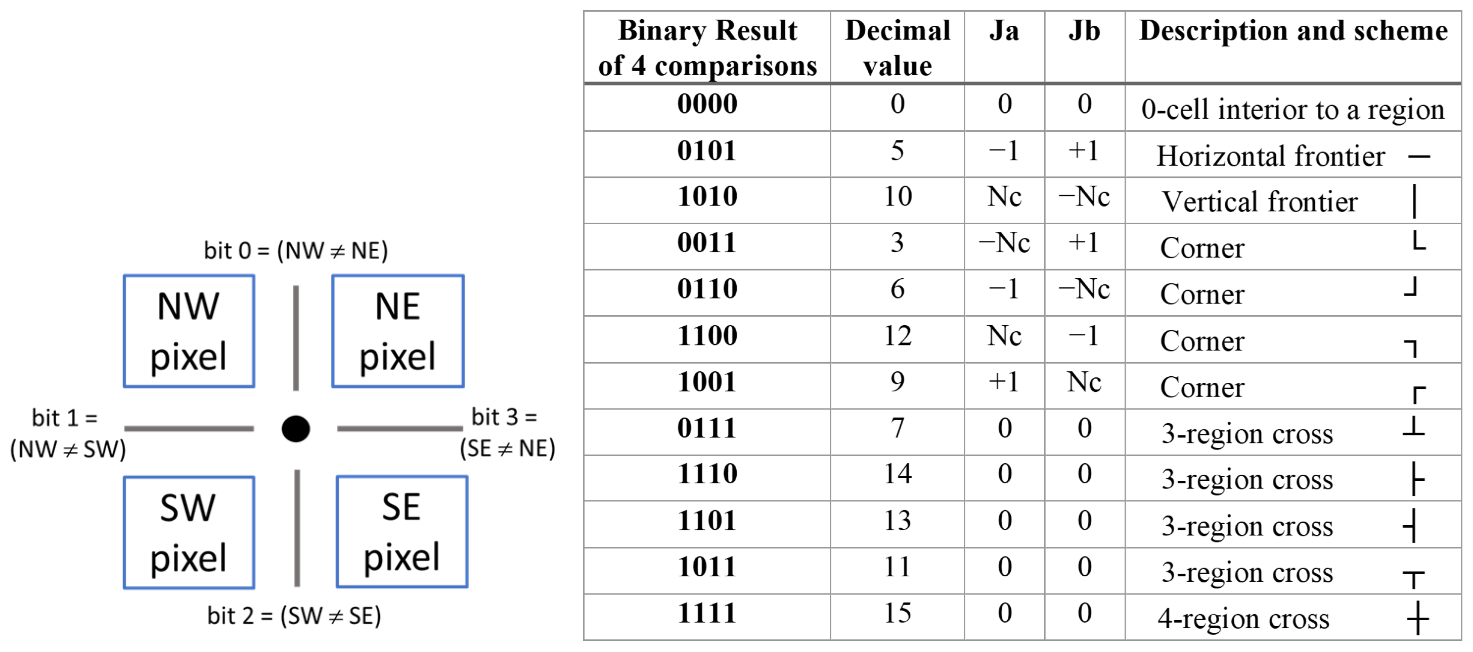 Algorithms 16 00284 g004