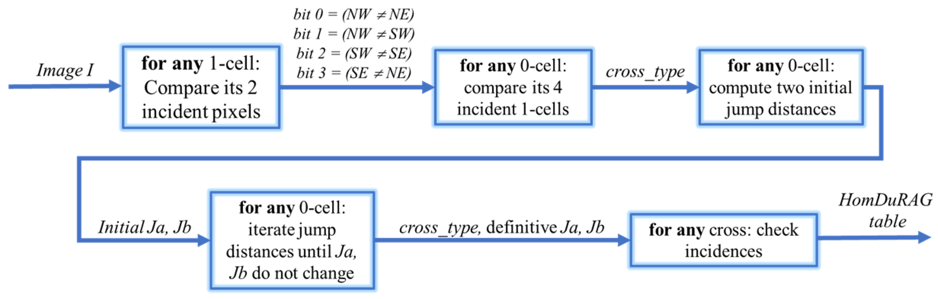 Algorithms 16 00284 g006