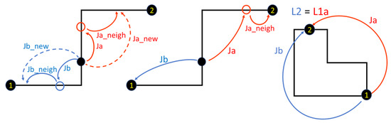 Fully Parallel Homological Region Adjacency Graph via Frontier Recognition