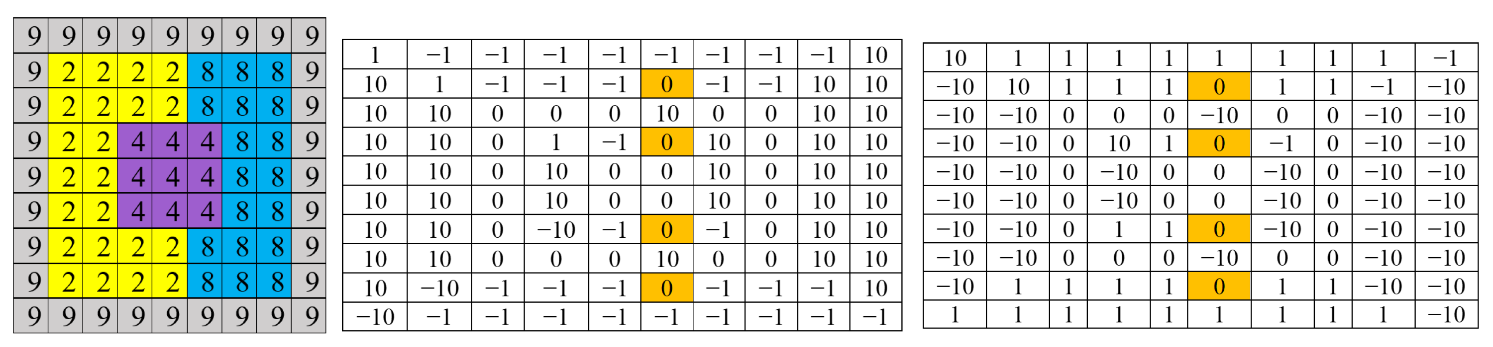 Algorithms 16 00284 g008