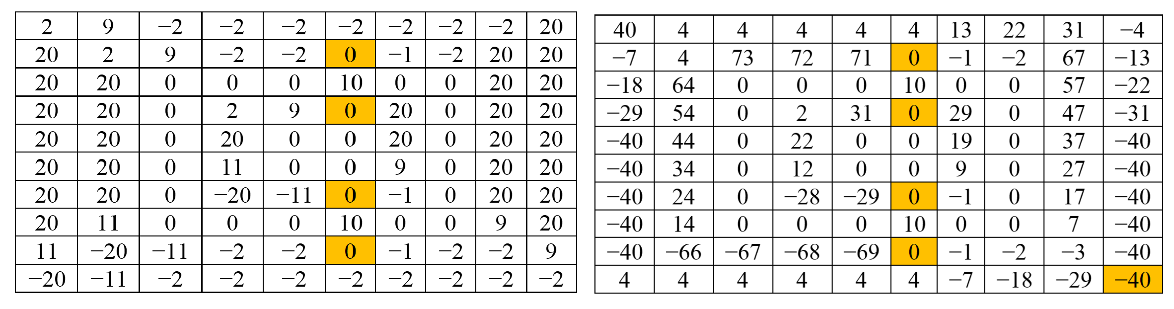 Algorithms 16 00284 g009