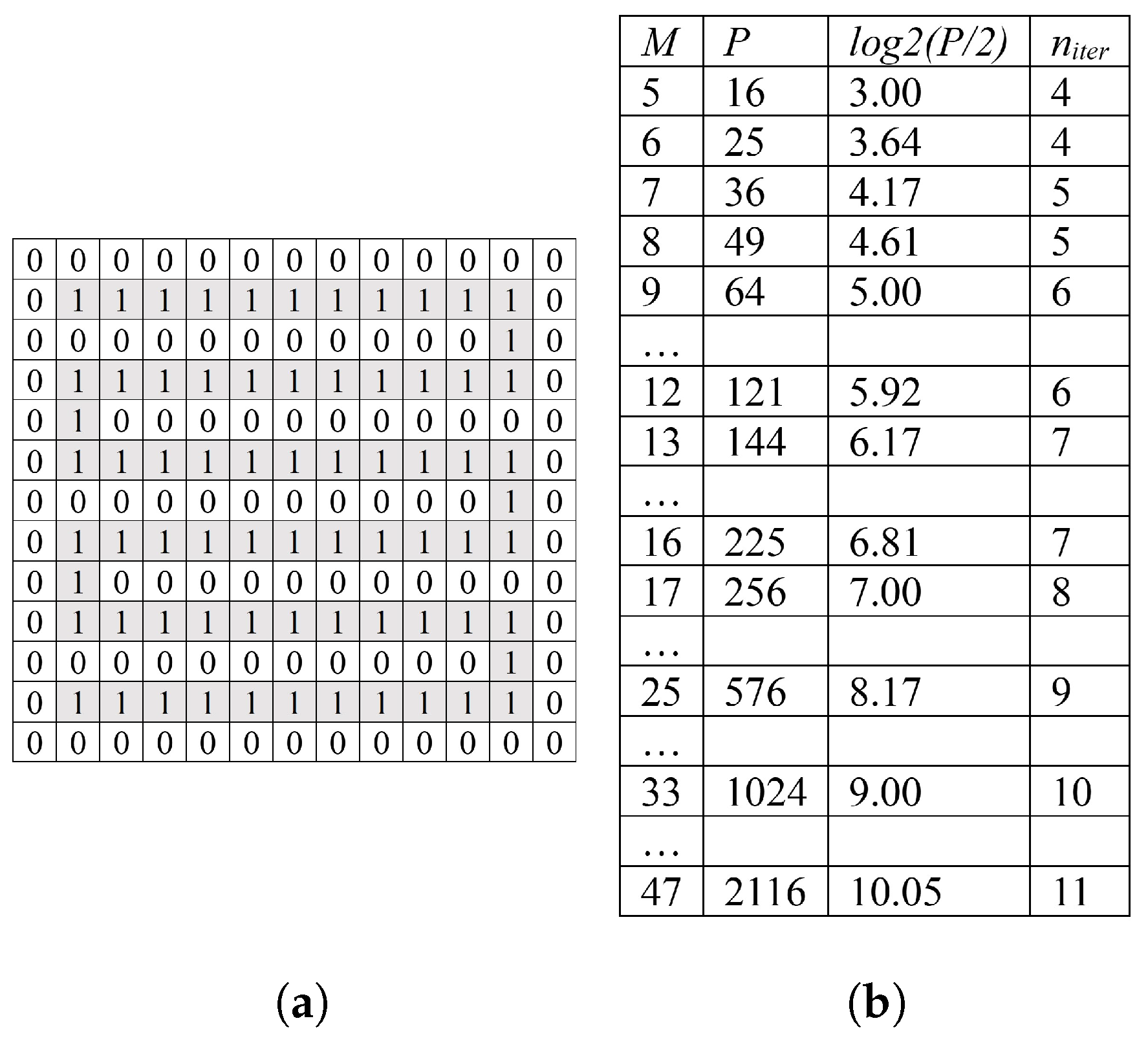 Algorithms 16 00284 g011