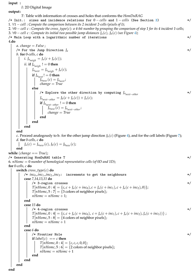 Algorithms 16 00284 i001