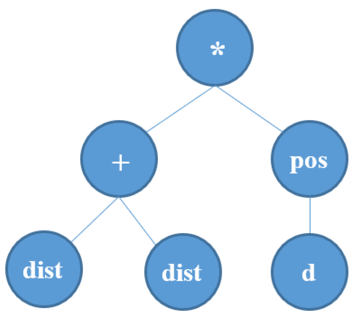 Different flavors of the VRP and their relation to the in.west system.