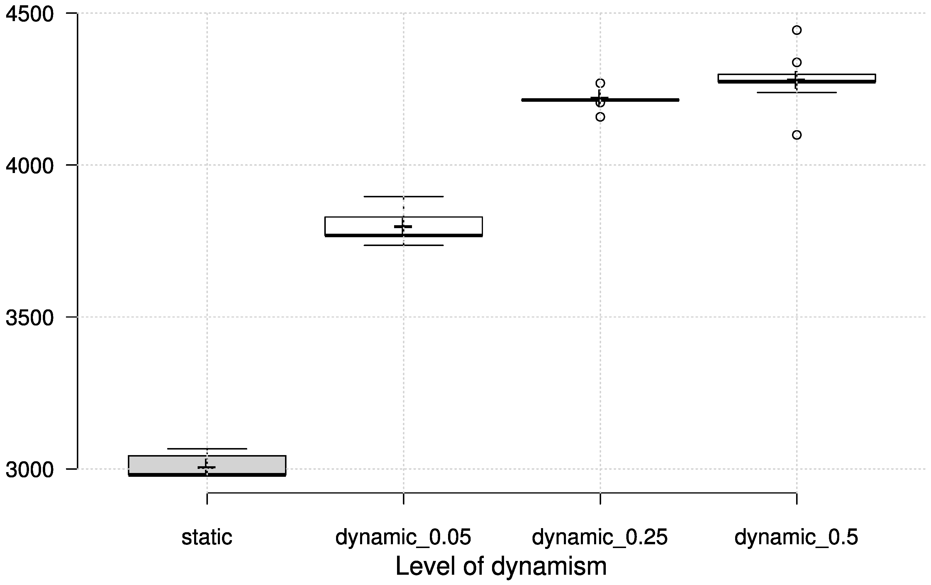 Algorithms | Free Full-Text | Evolving Dispatching Rules for Dynamic ...