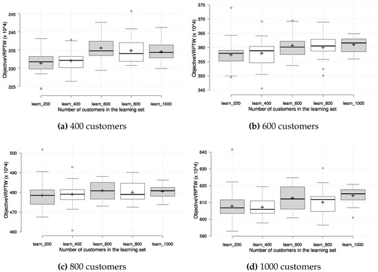 Algorithms | Free Full-Text | Evolving Dispatching Rules for Dynamic ...