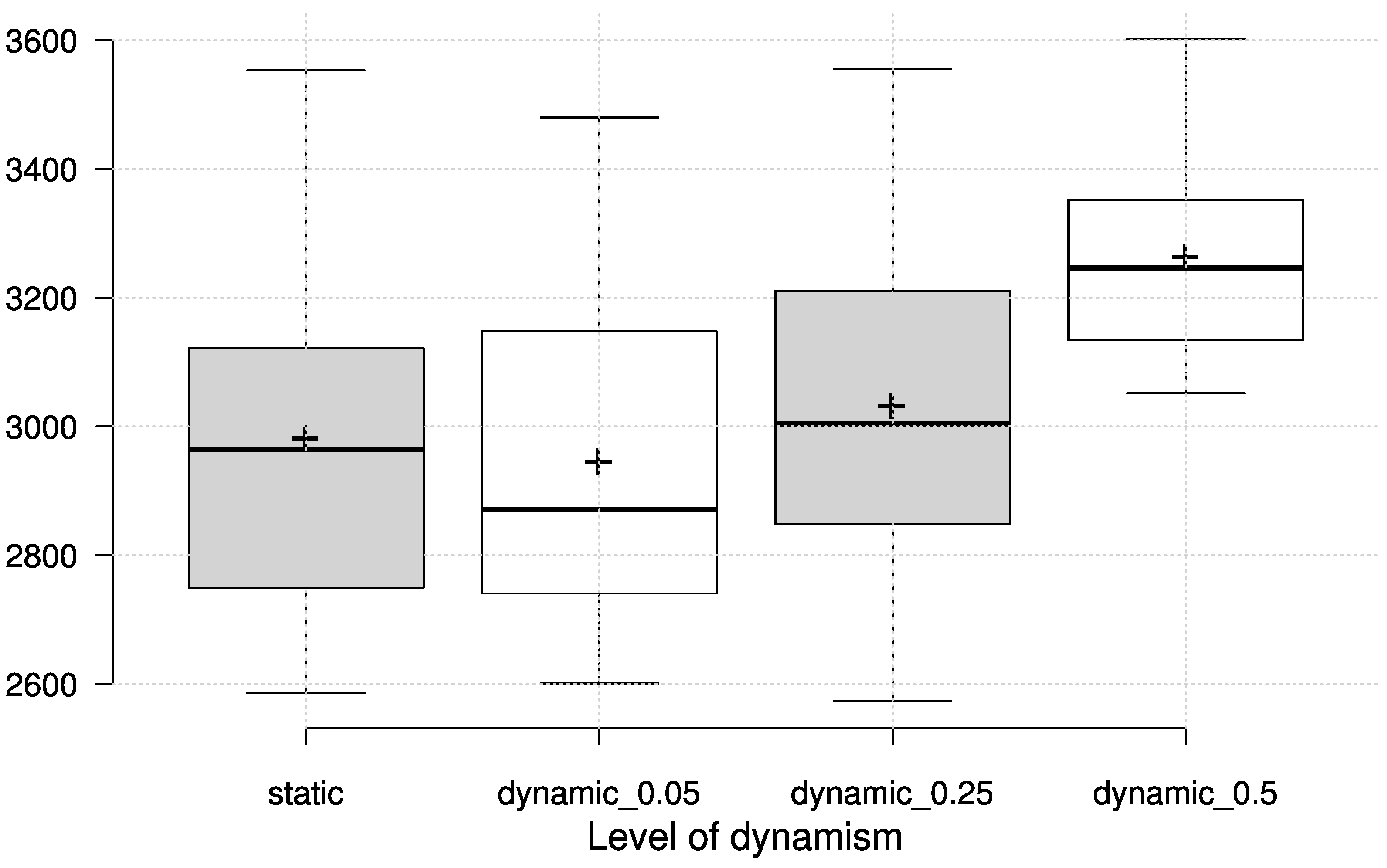Algorithms | Free Full-Text | Evolving Dispatching Rules for Dynamic ...