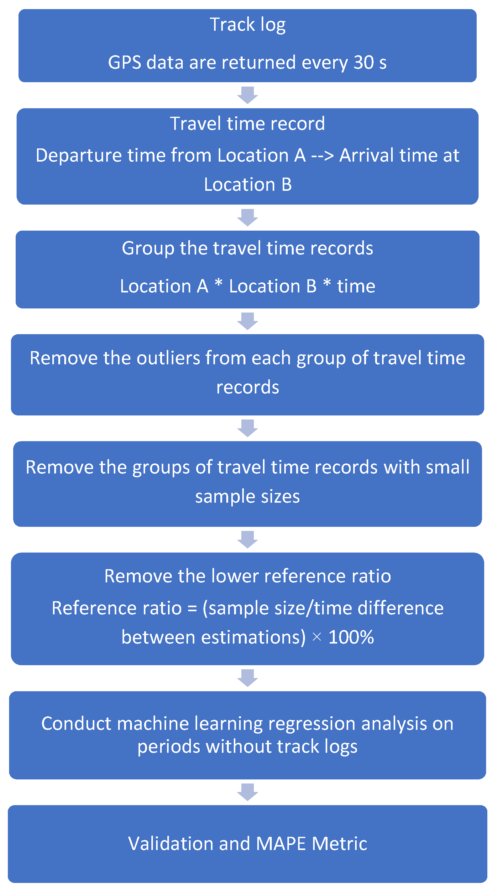 Algorithms 16 00286 g004