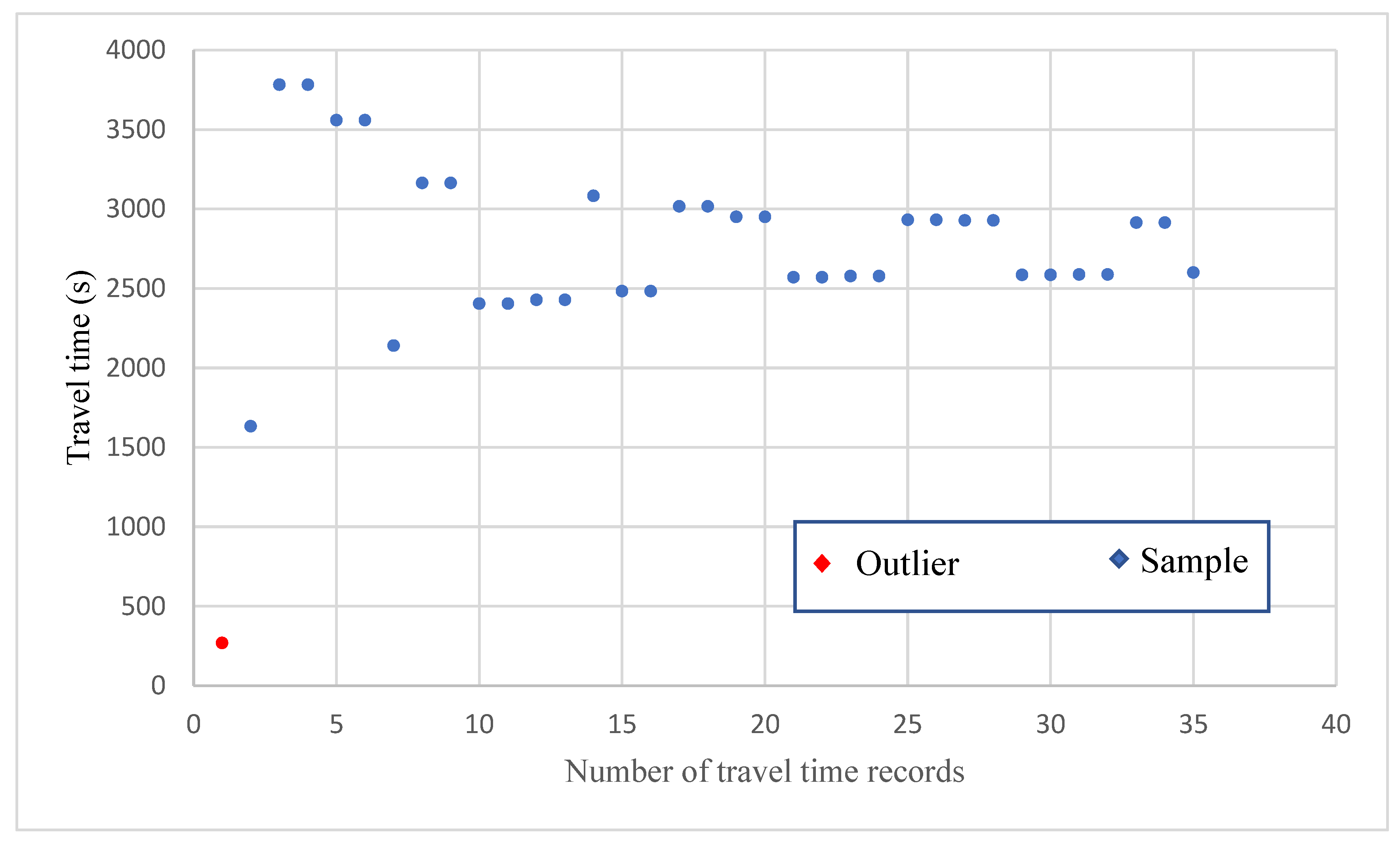 Algorithms 16 00286 g006