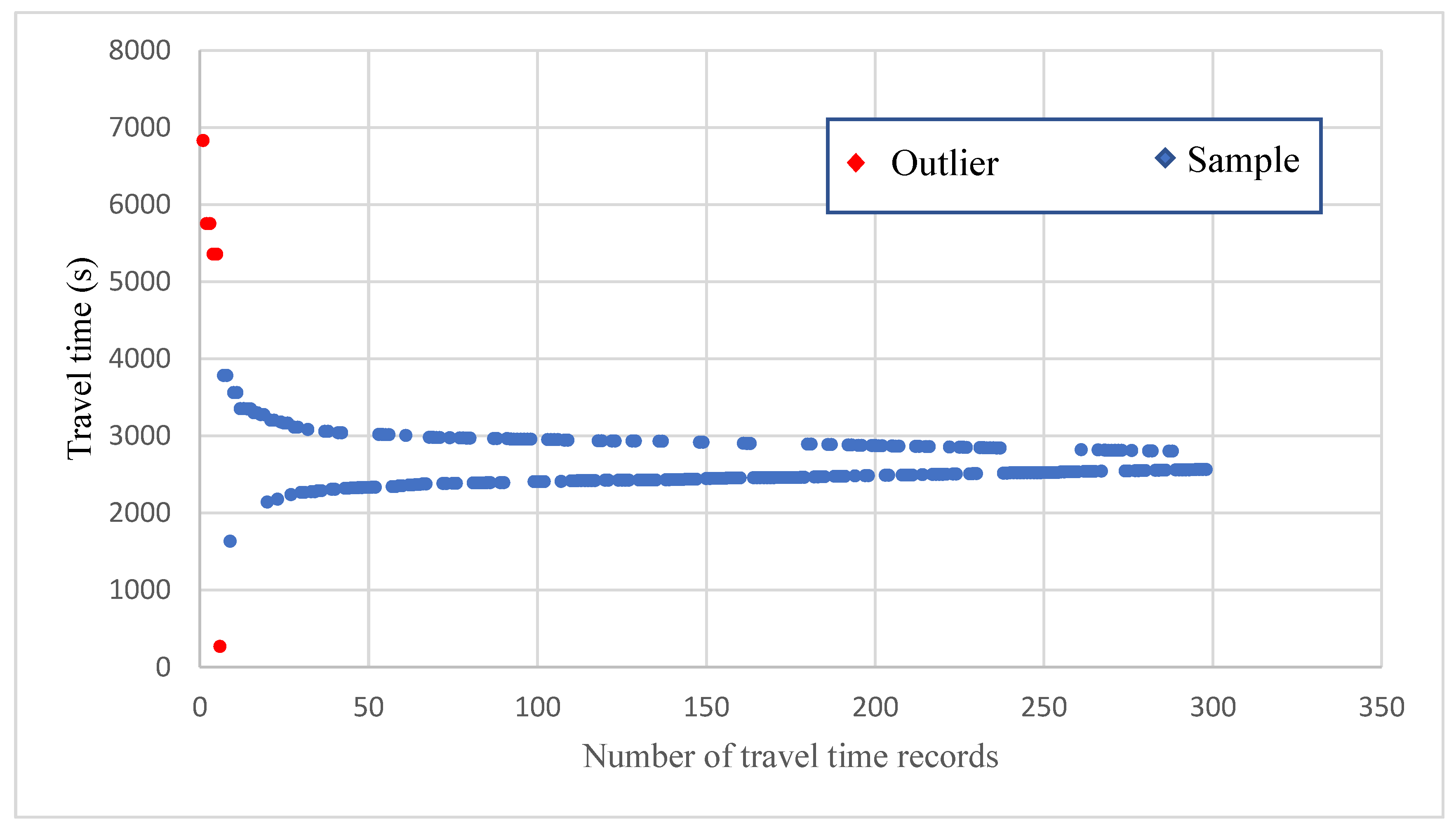 Algorithms 16 00286 g007