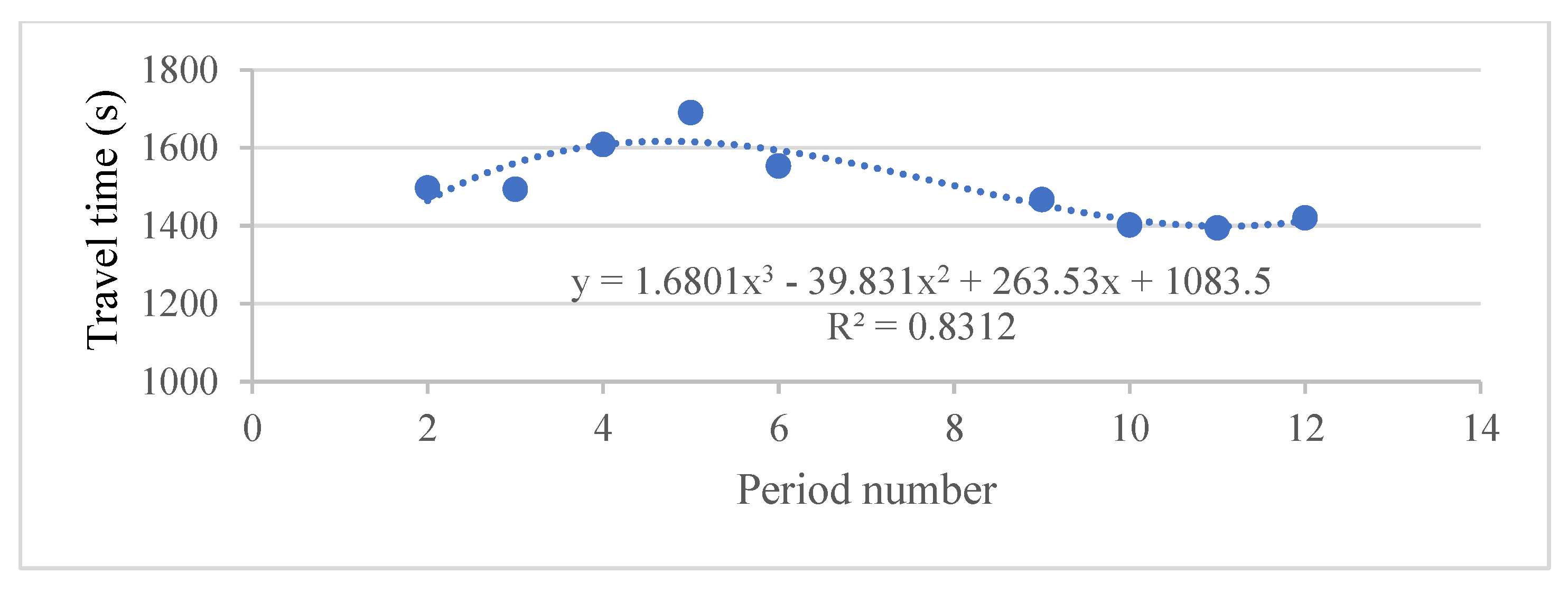 Algorithms 16 00286 g009