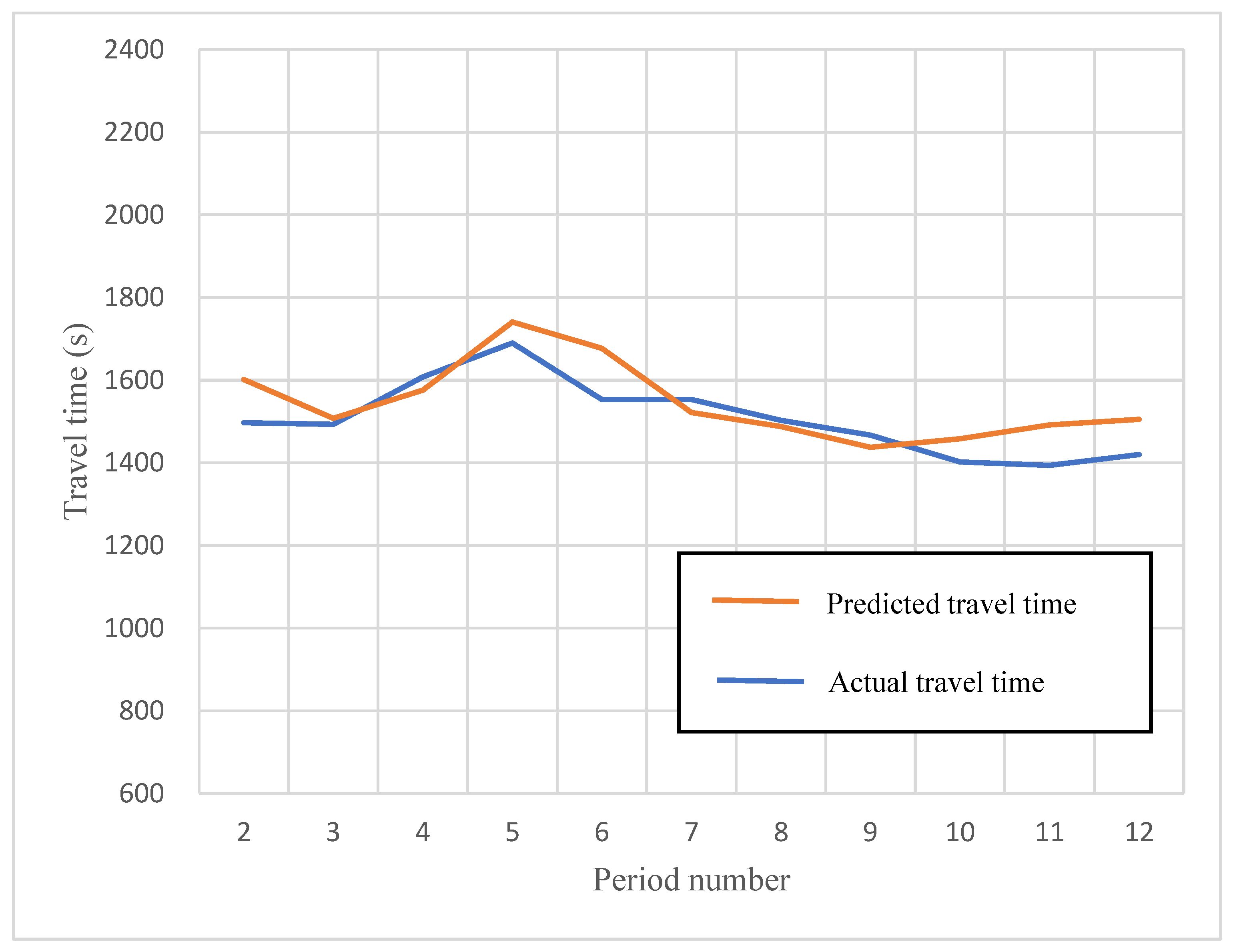 Algorithms 16 00286 g010