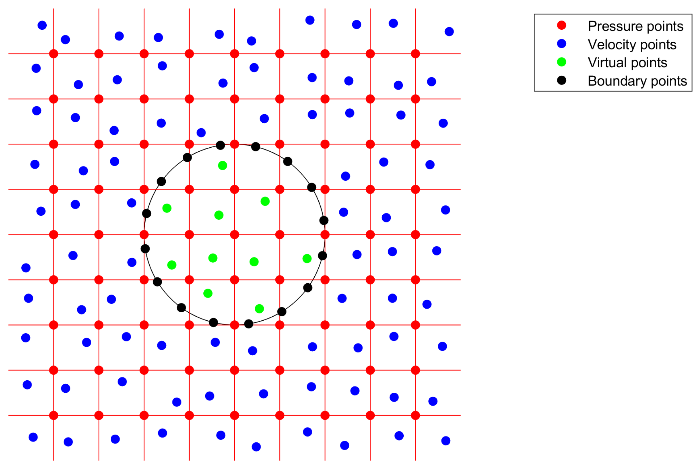 Algorithms | Free Full-Text | A Fast Hybrid Pressure-Correction ...