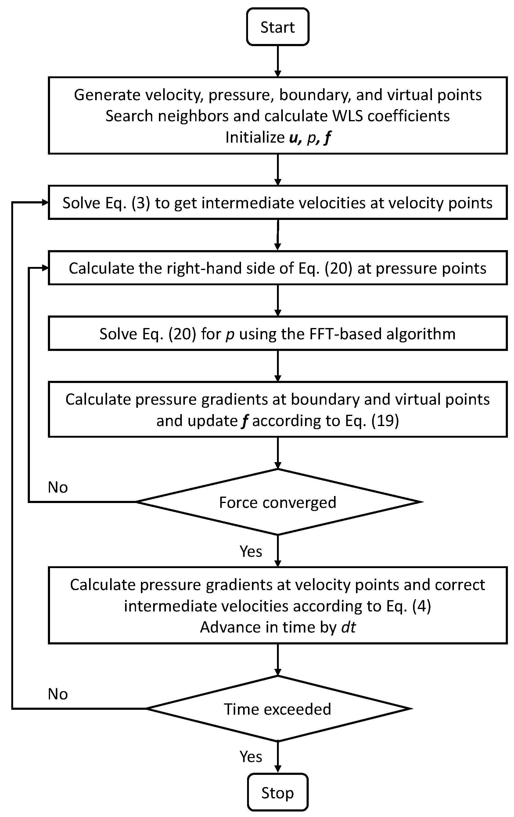 Algorithms 16 00287 g002 Algorithms 16 00287 g002