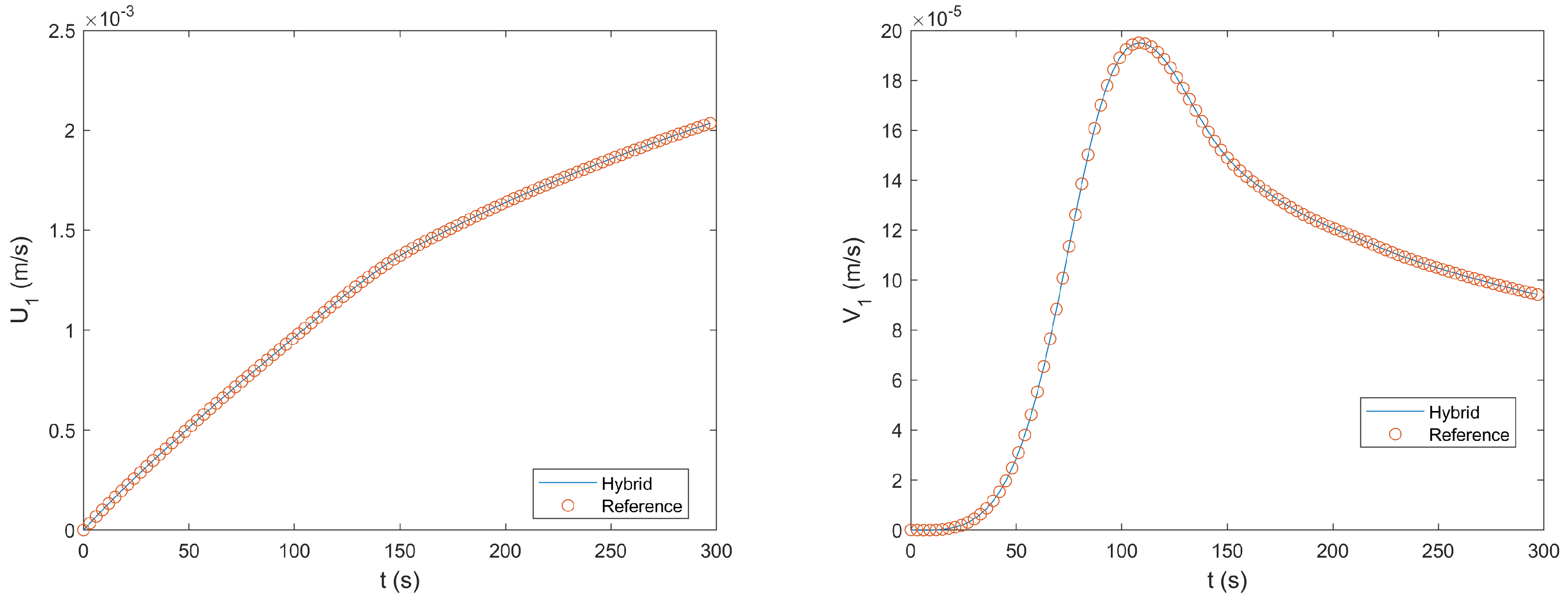 Algorithms 16 00287 g011 Algorithms 16 00287 g011