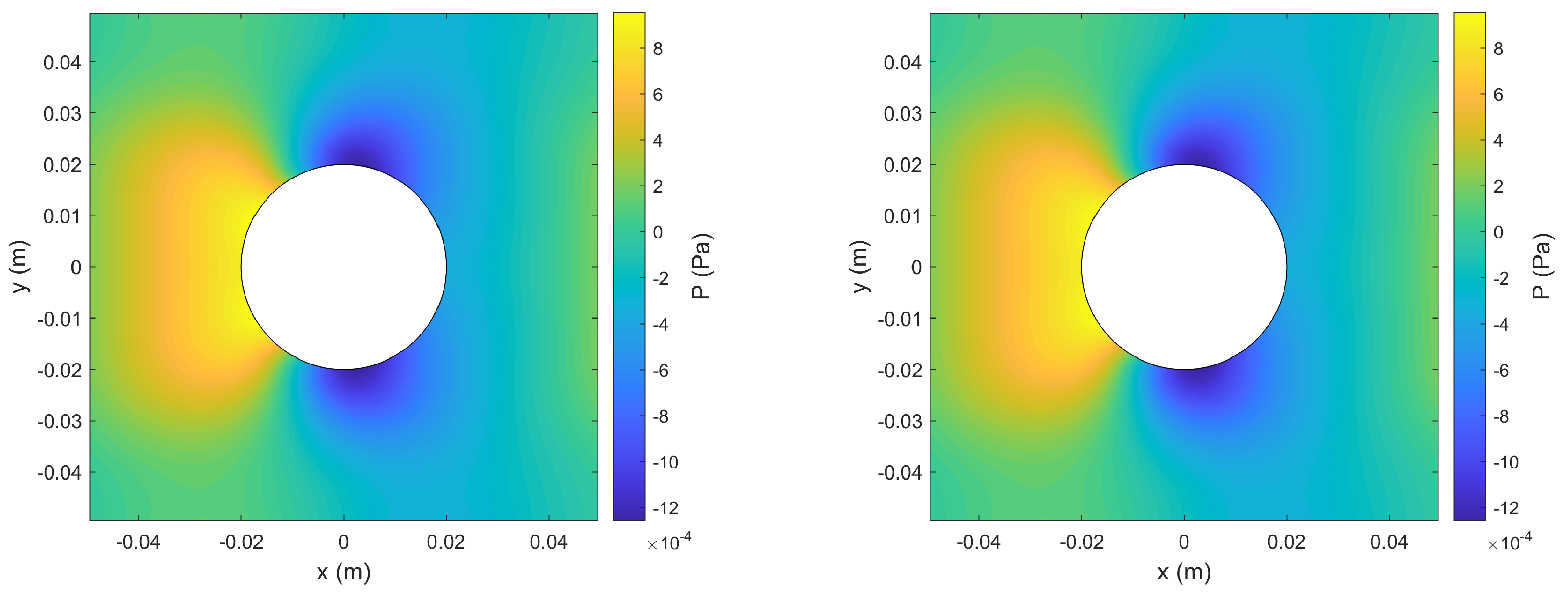 Algorithms | Free Full-Text | A Fast Hybrid Pressure-Correction ...