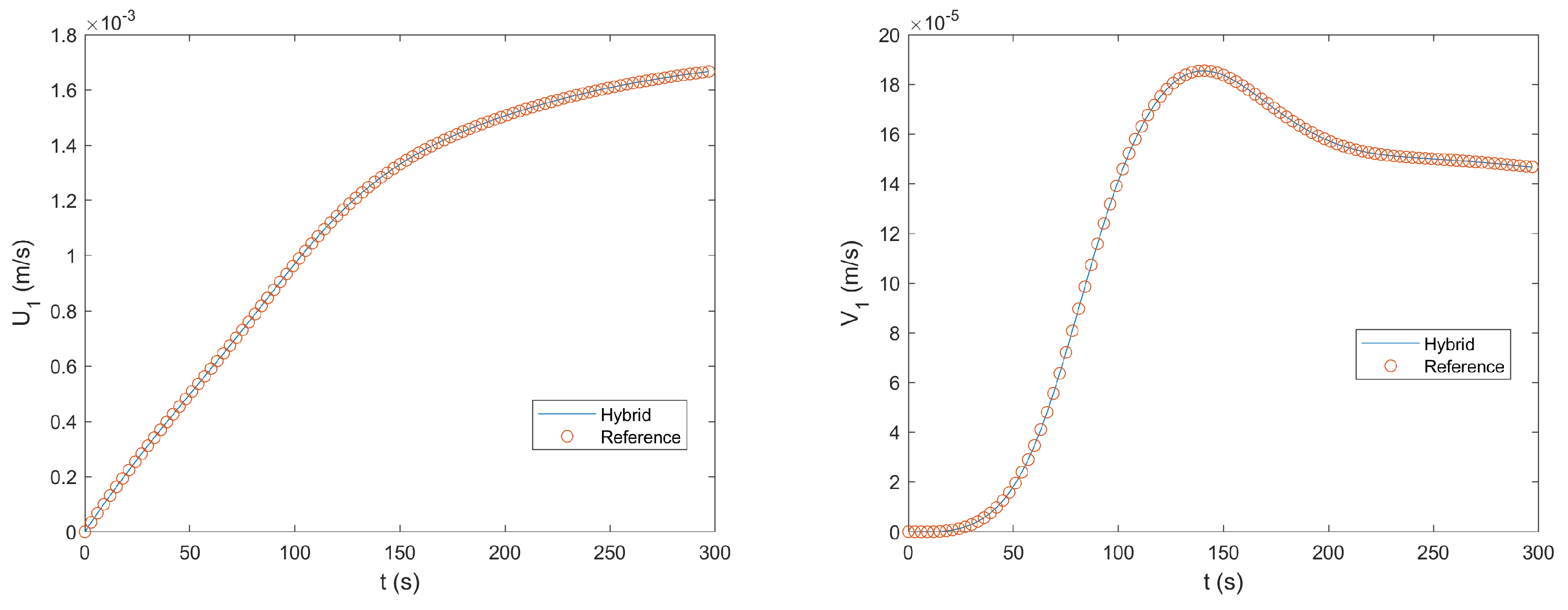 Algorithms 16 00287 g014 Algorithms 16 00287 g014