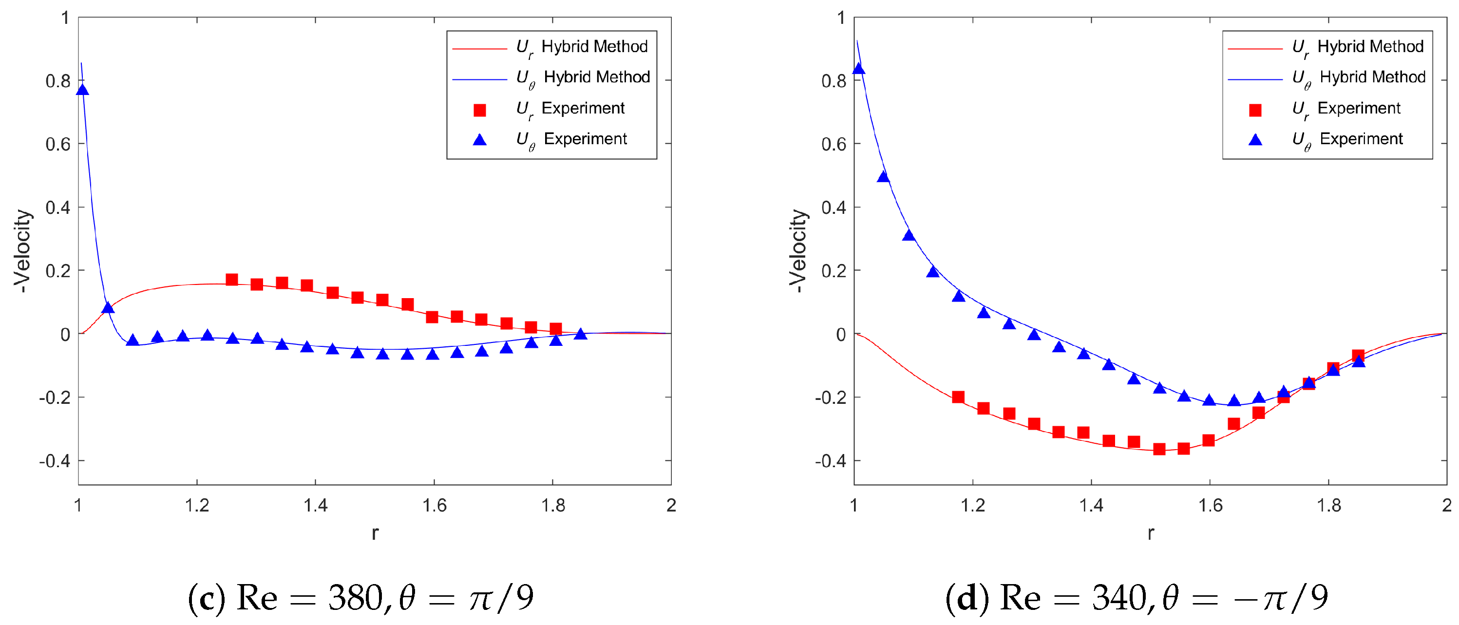 Algorithms 16 00287 g021b Algorithms 16 00287 g021b