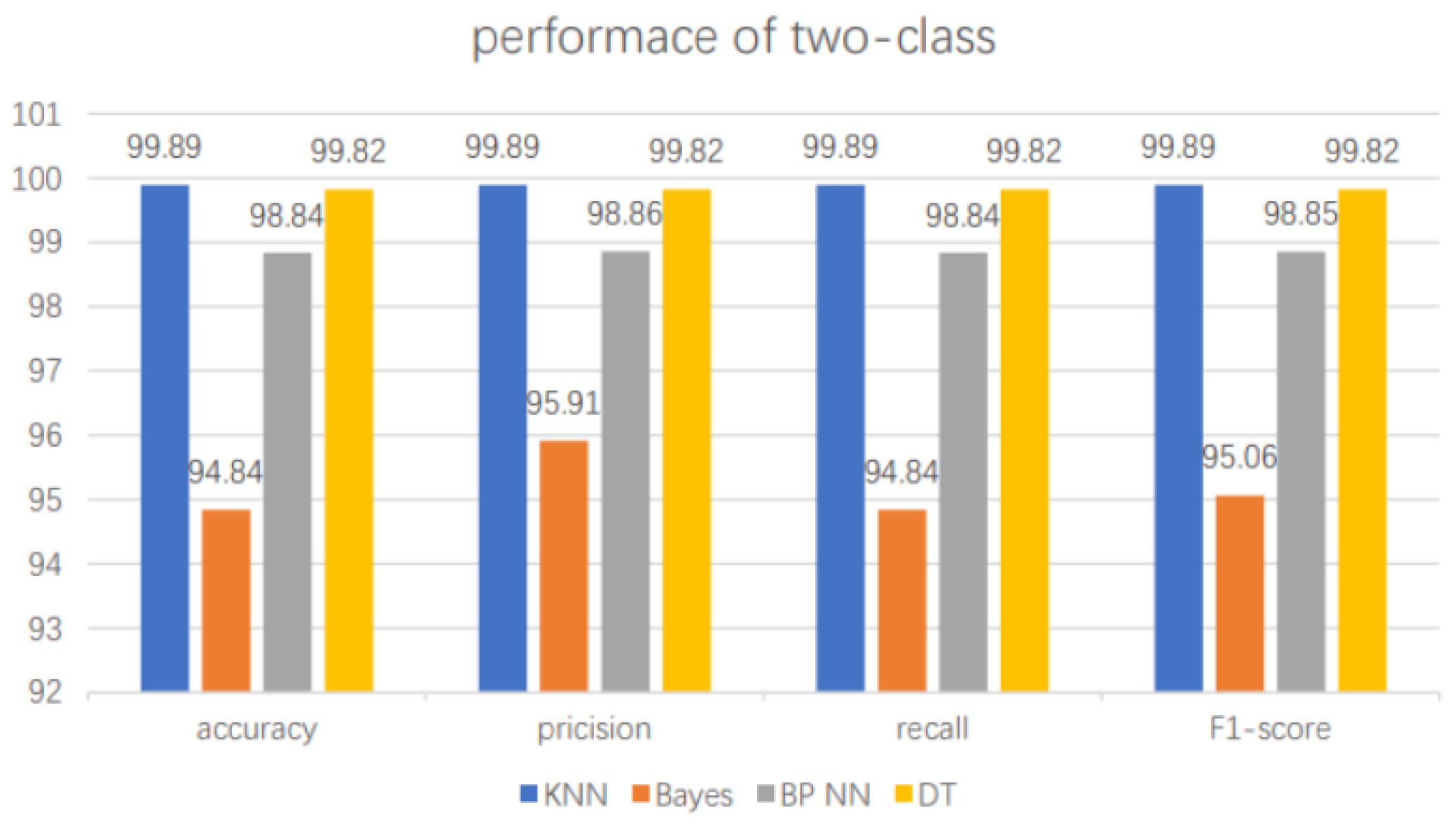 Algorithms 16 00288 g005