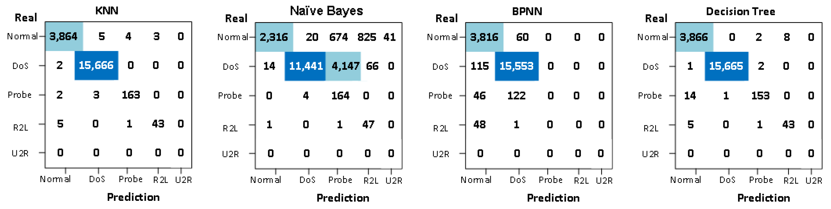 Algorithms 16 00288 g006