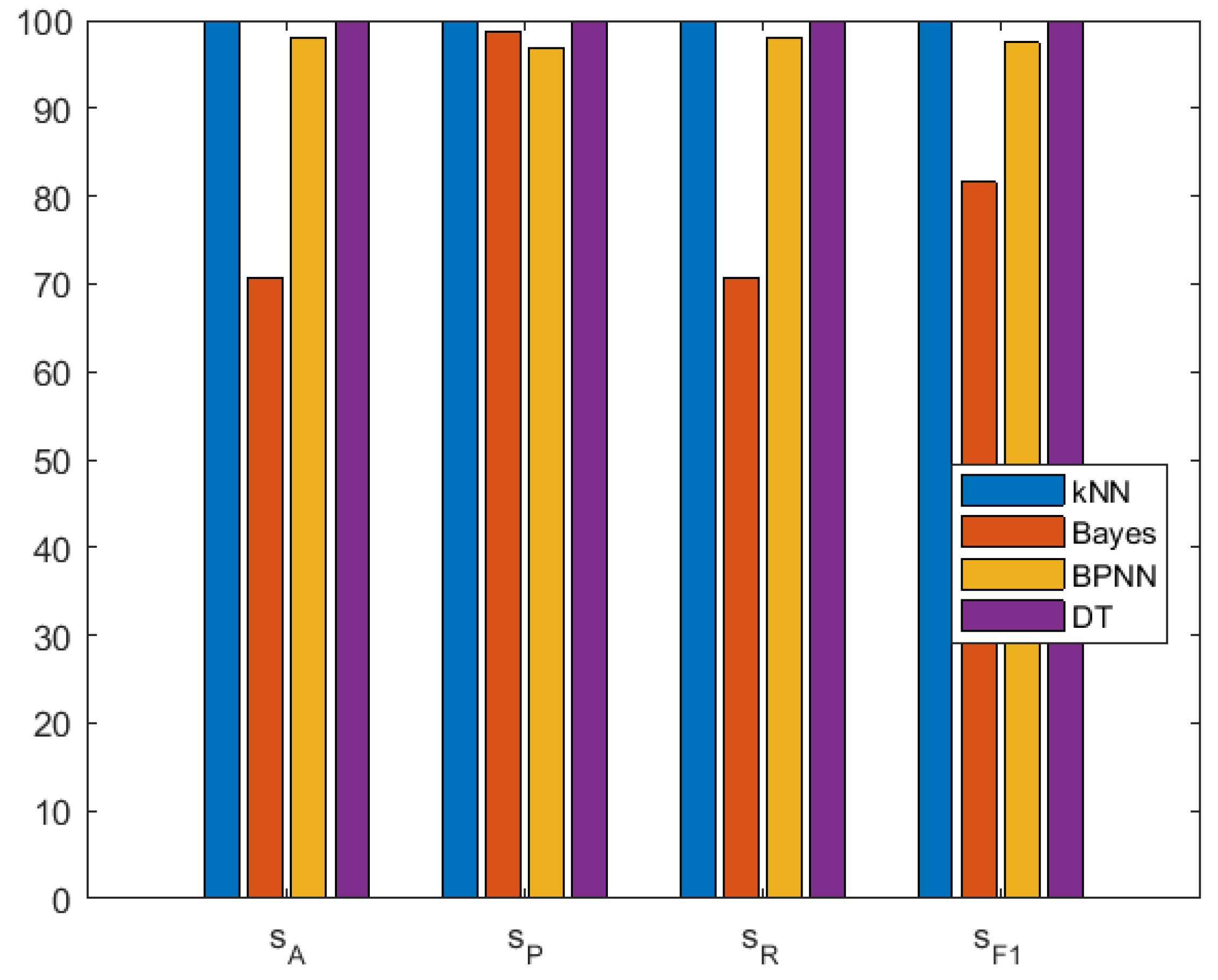 Algorithms 16 00288 g007