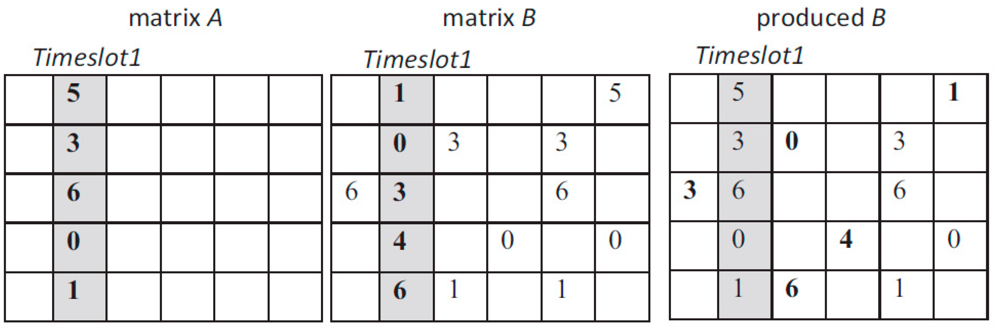 Algorithms 16 00291 g002 Algorithms 16 00291 g002