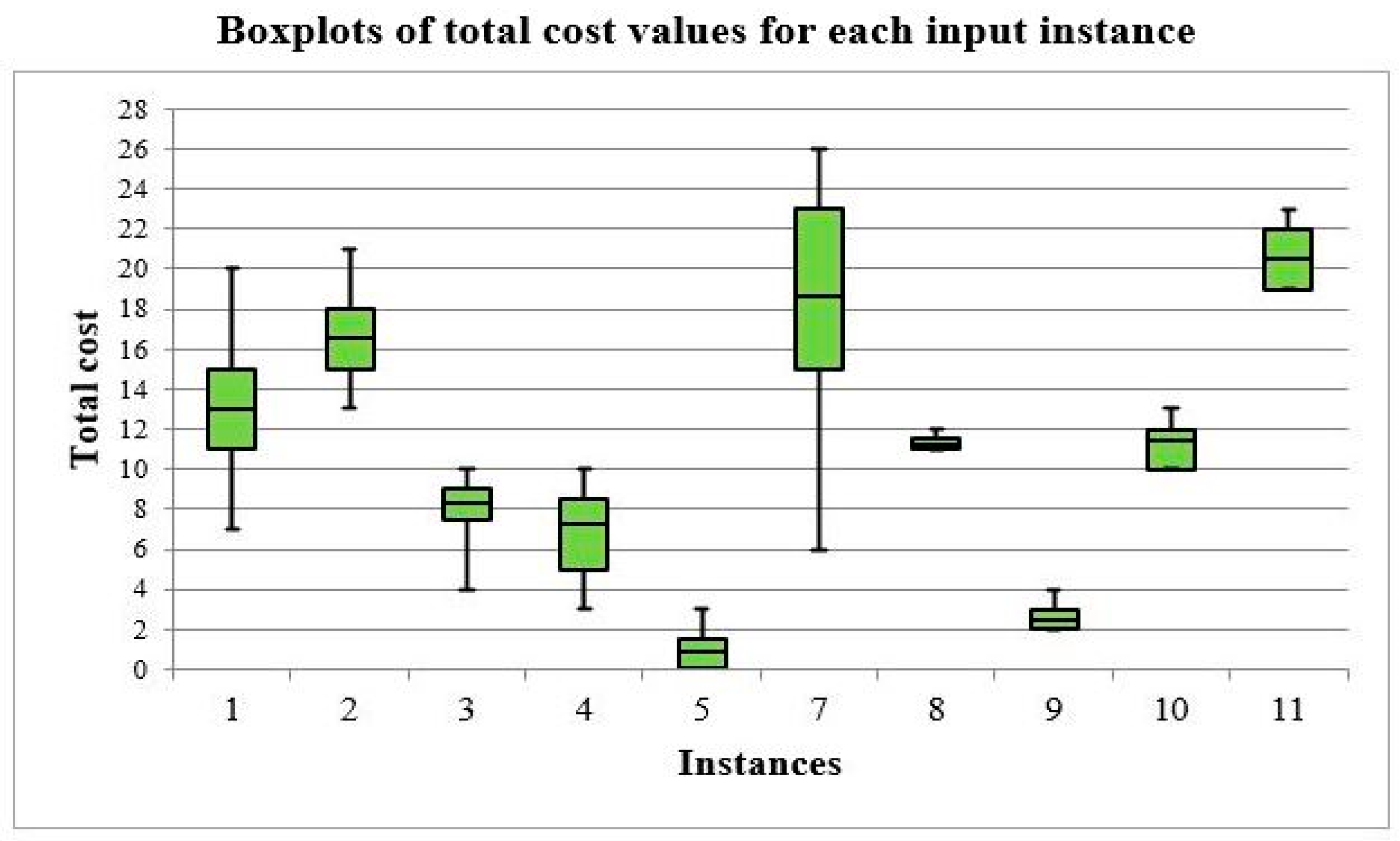 Algorithms 16 00291 g003 Algorithms 16 00291 g003