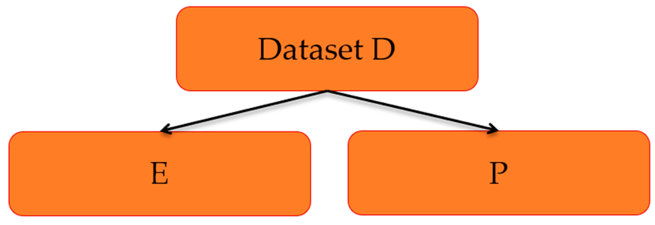 Random forest Algorithm for the Classification of Spectral Data of ...