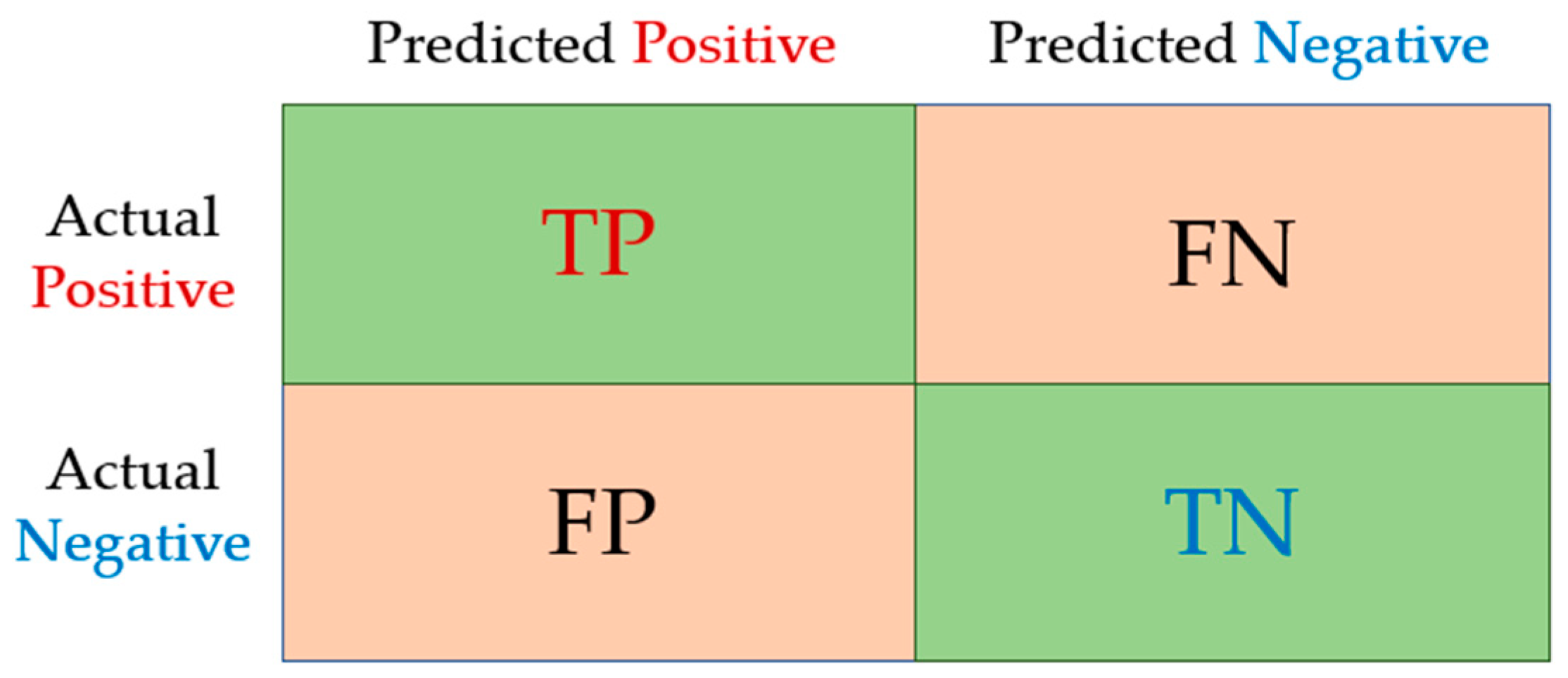 Random forest Algorithm for the Classification of Spectral Data of ...
