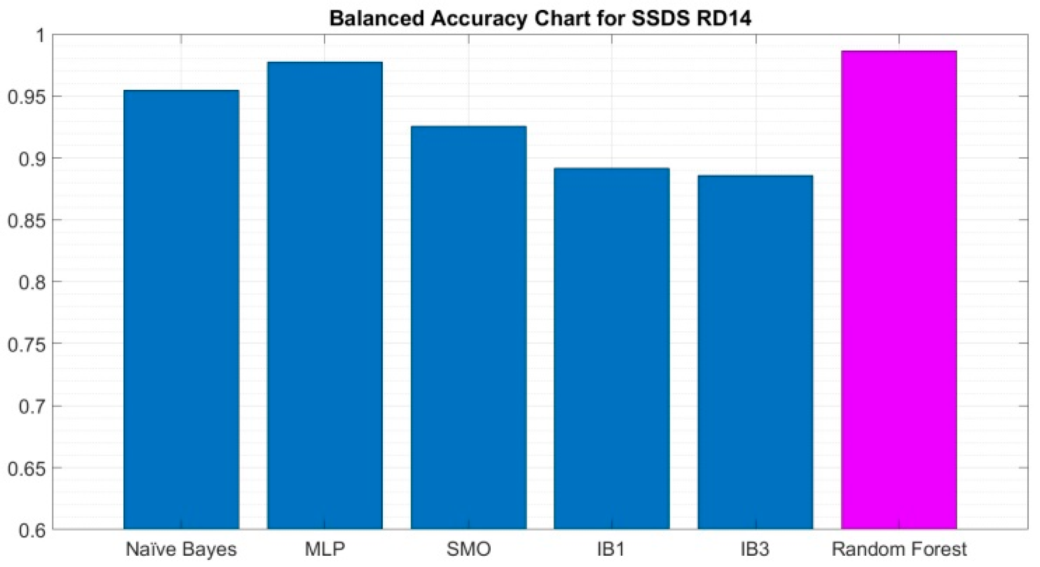 Algorithms 16 00293 g005