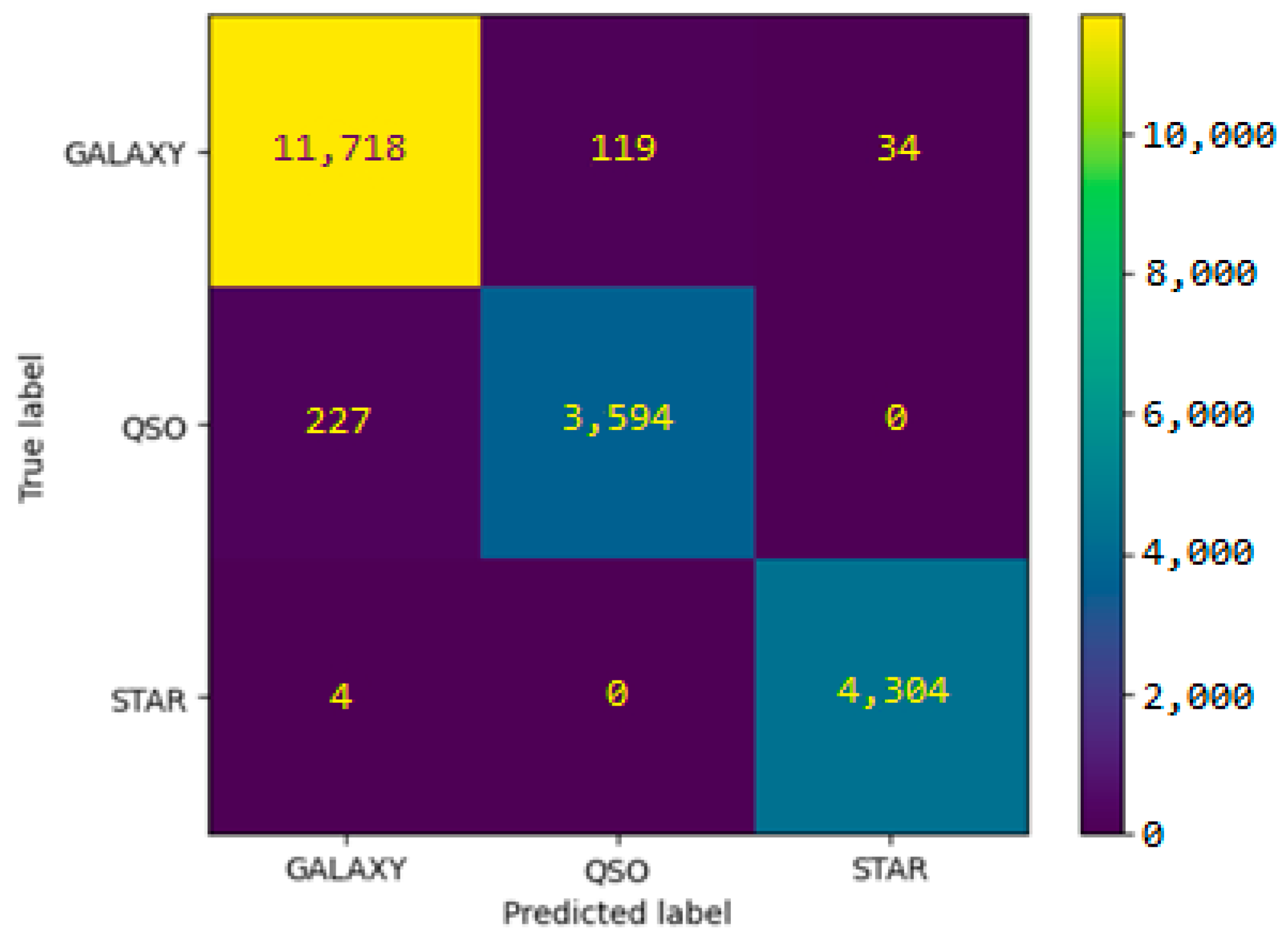 Random forest Algorithm for the Classification of Spectral Data of ...