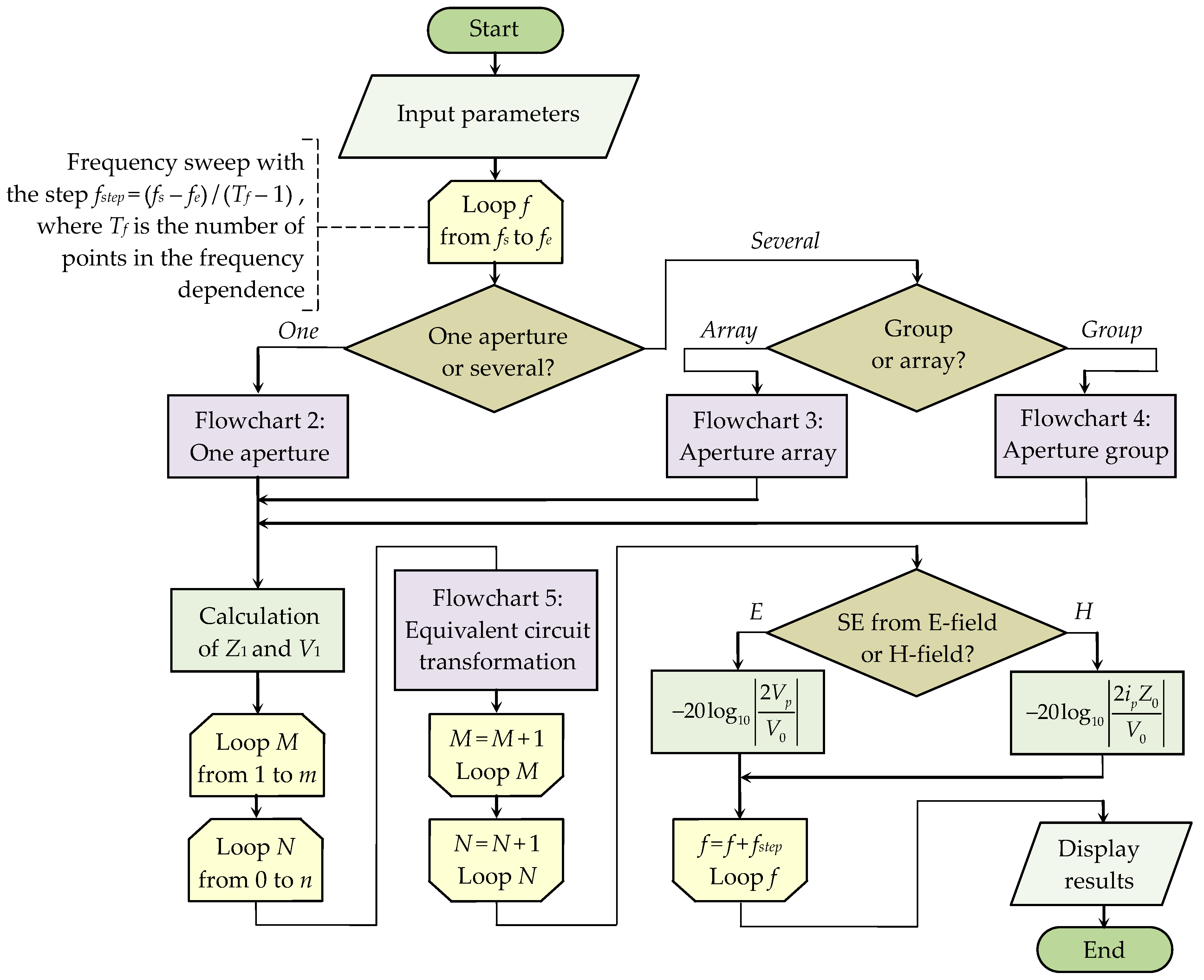 Algorithms | Free Full-Text | Generalized Algorithm Based on Equivalent ...