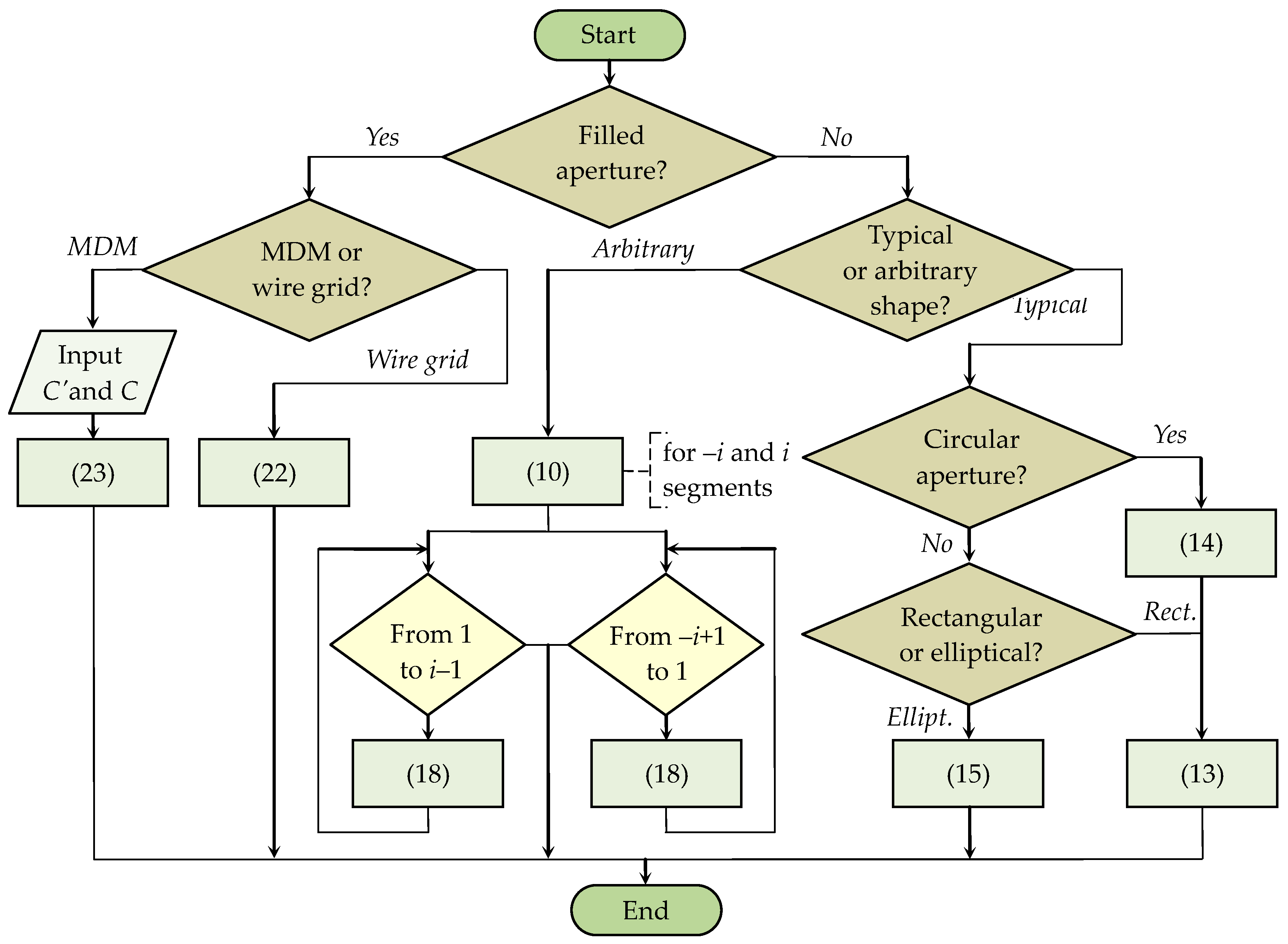 Algorithms | Free Full-Text | Generalized Algorithm Based on Equivalent ...