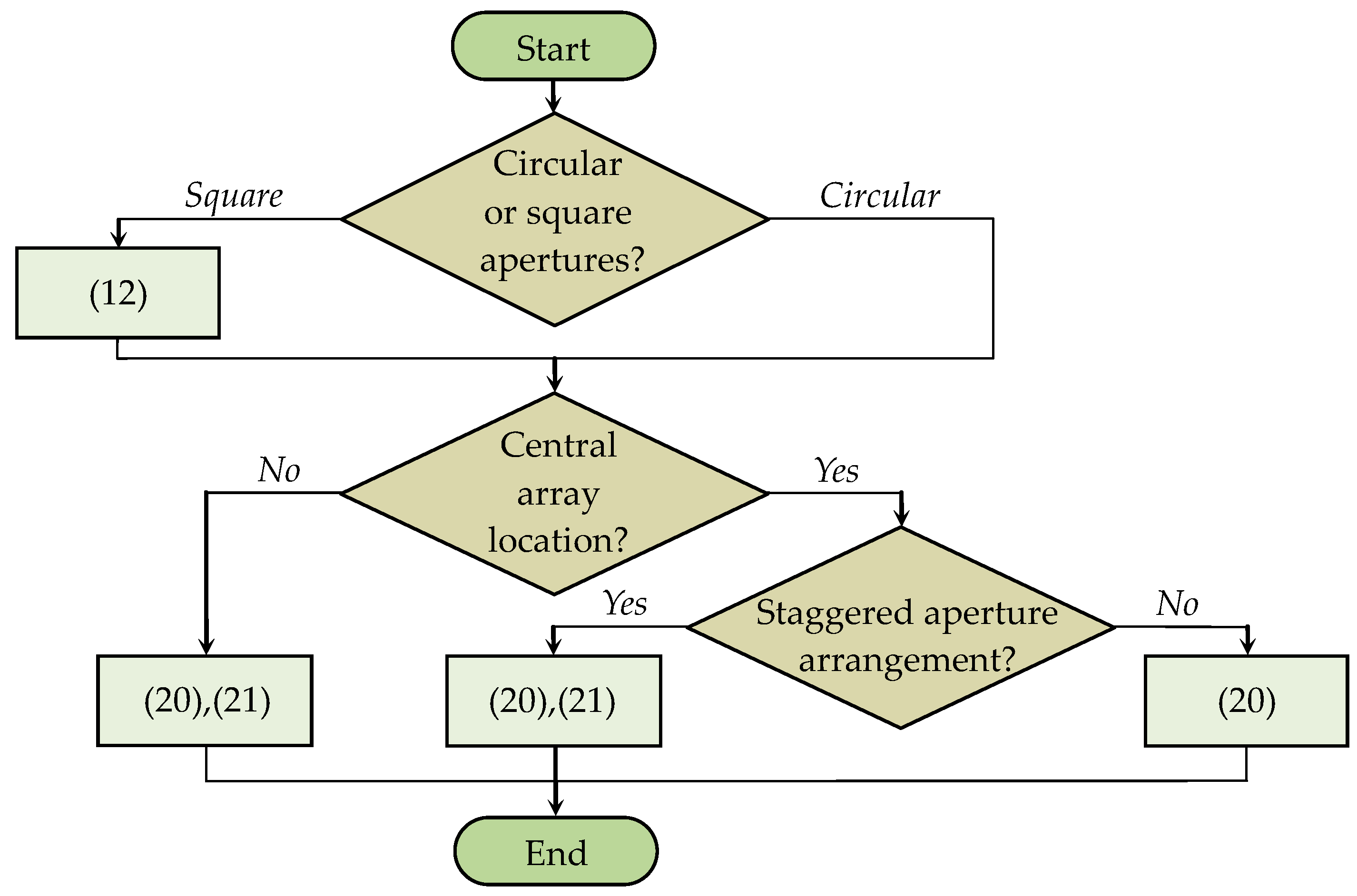 Algorithms | Free Full-Text | Generalized Algorithm Based on Equivalent ...