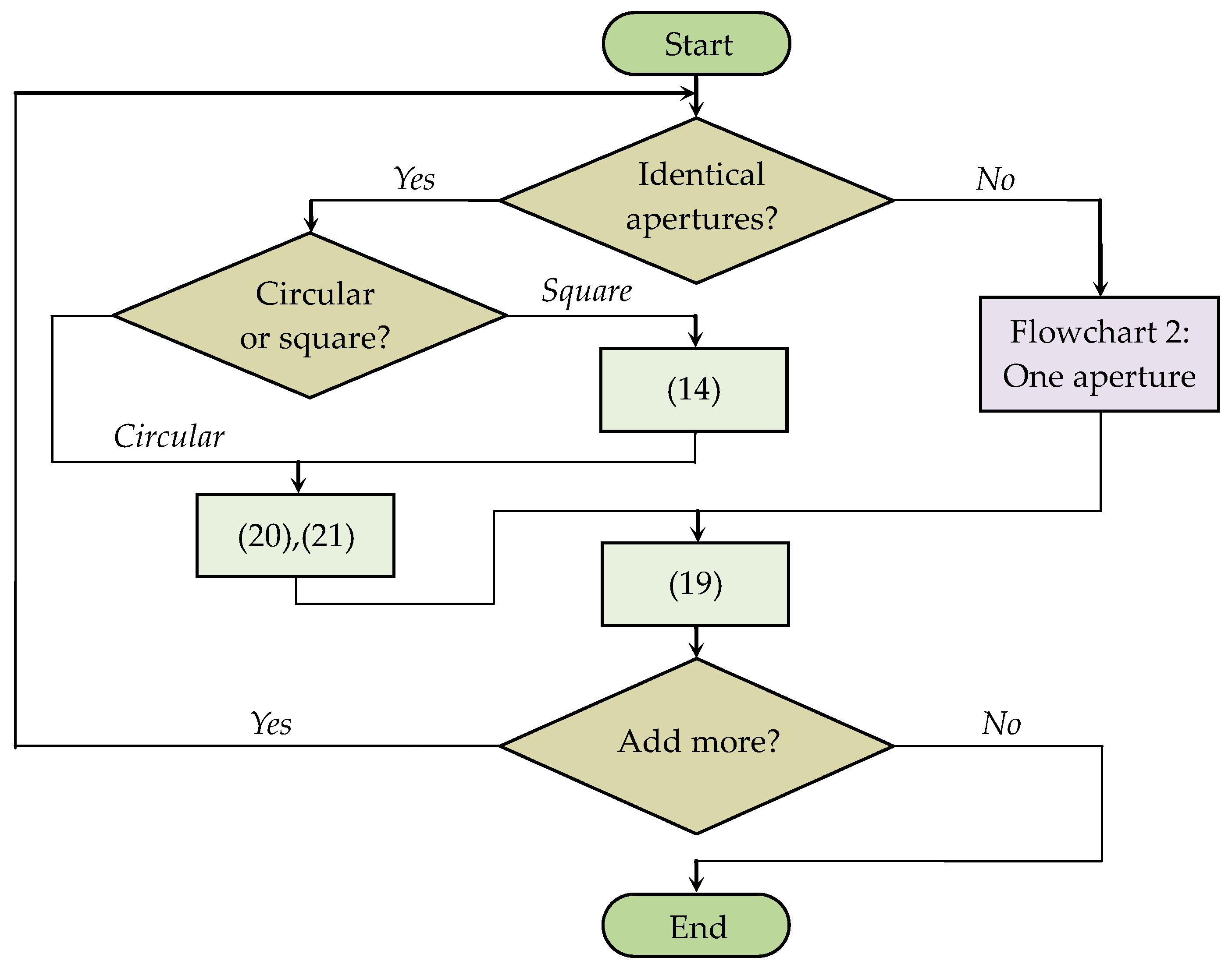 Algorithms | Free Full-Text | Generalized Algorithm Based on Equivalent ...