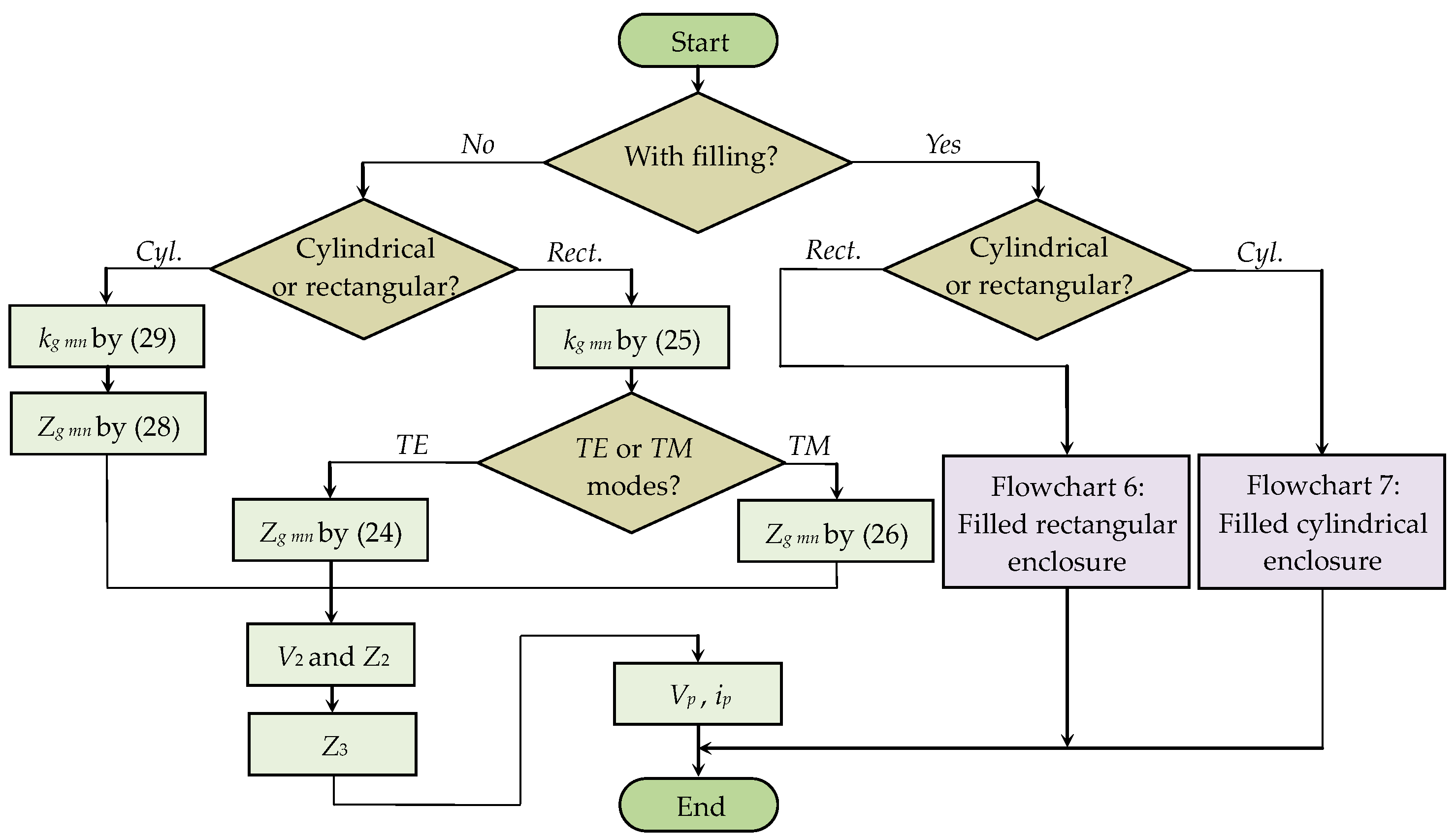 Algorithms | Free Full-Text | Generalized Algorithm Based on Equivalent ...