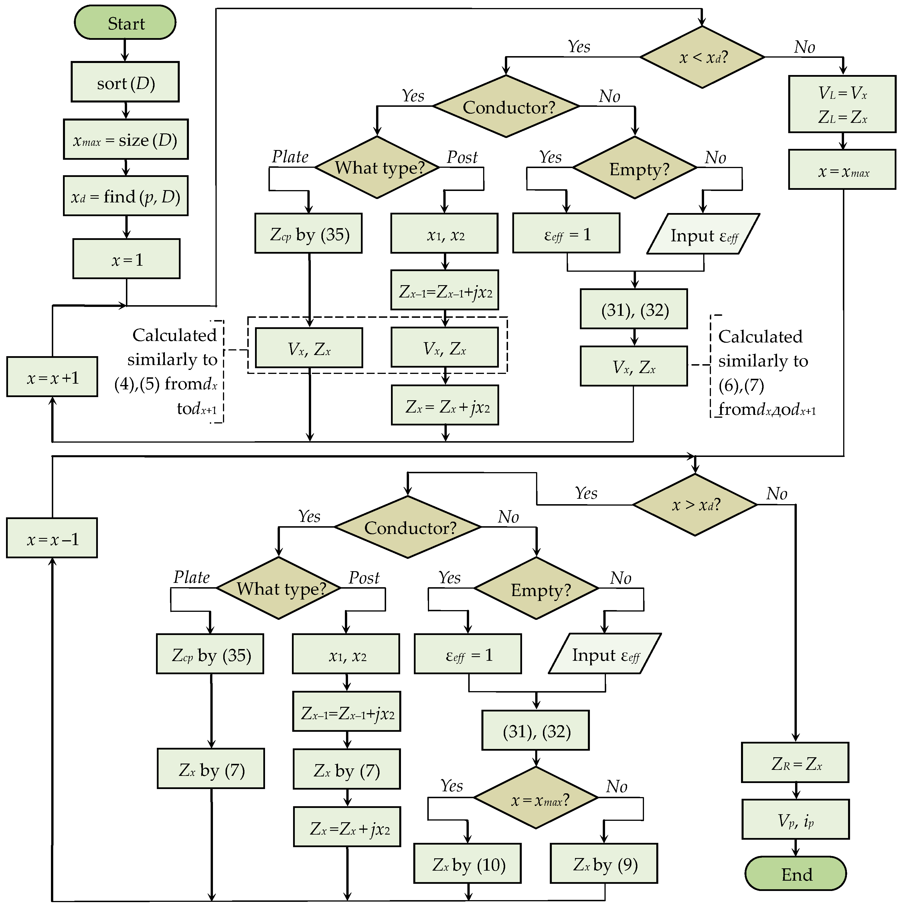 Algorithms | Free Full-Text | Generalized Algorithm Based on Equivalent ...