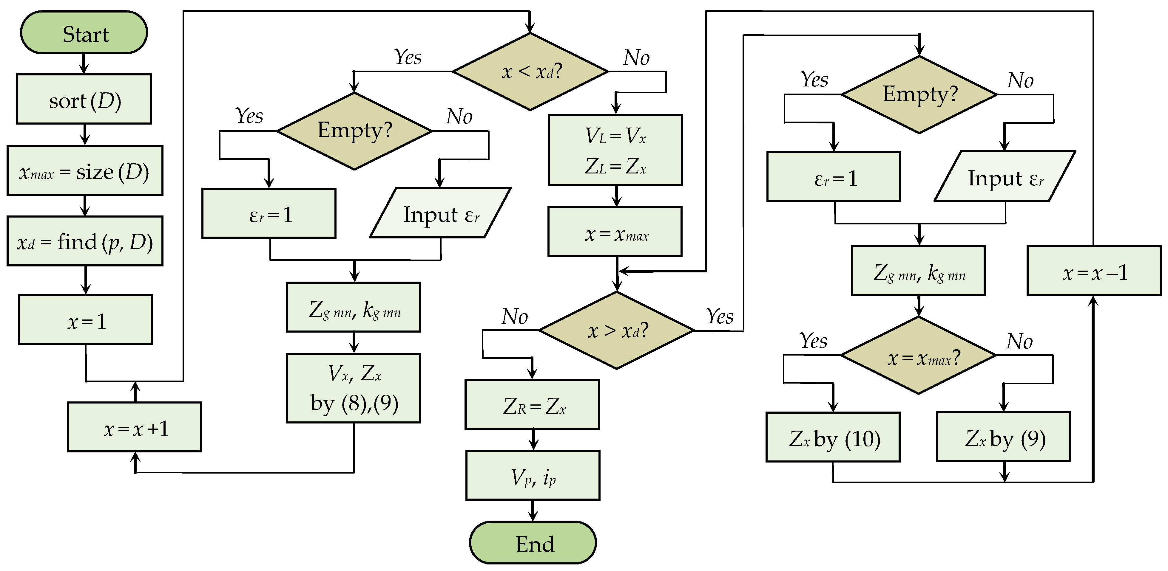 Algorithms | Free Full-Text | Generalized Algorithm Based on Equivalent ...