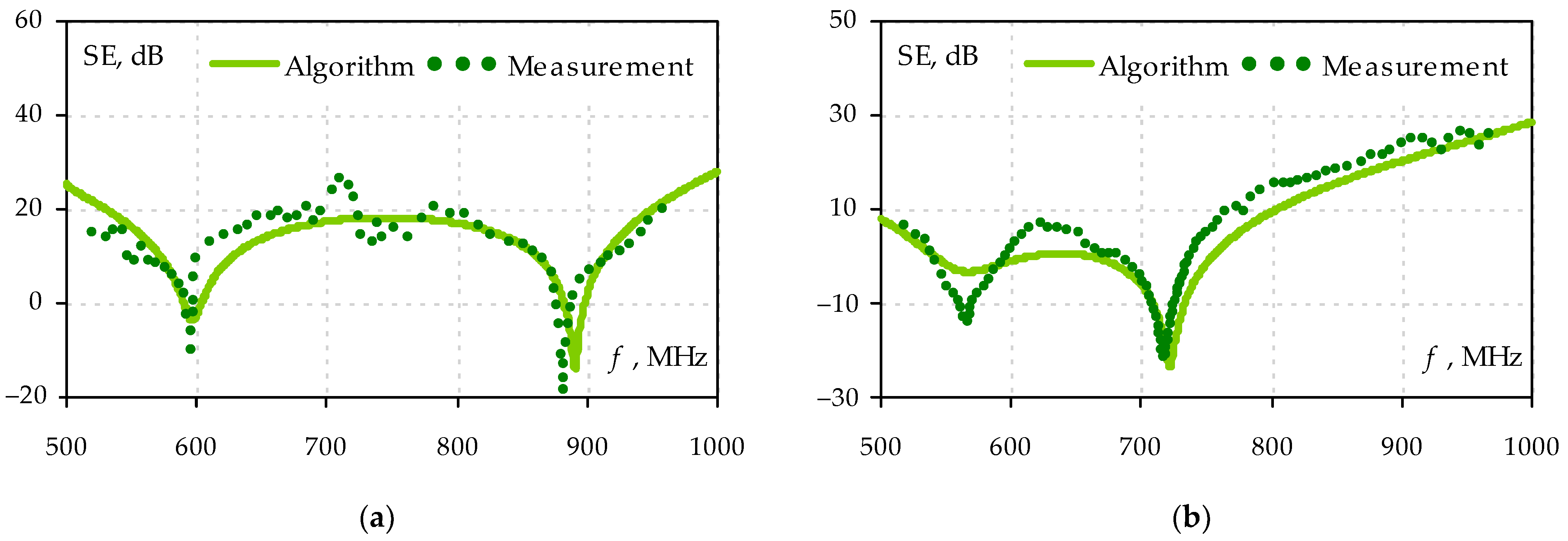 Algorithms 16 00294 g021 Algorithms 16 00294 g021