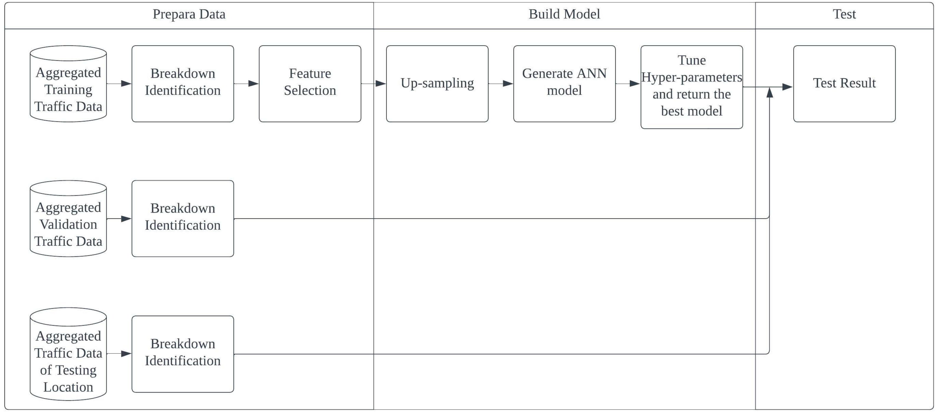 Algorithms 16 00298 g003