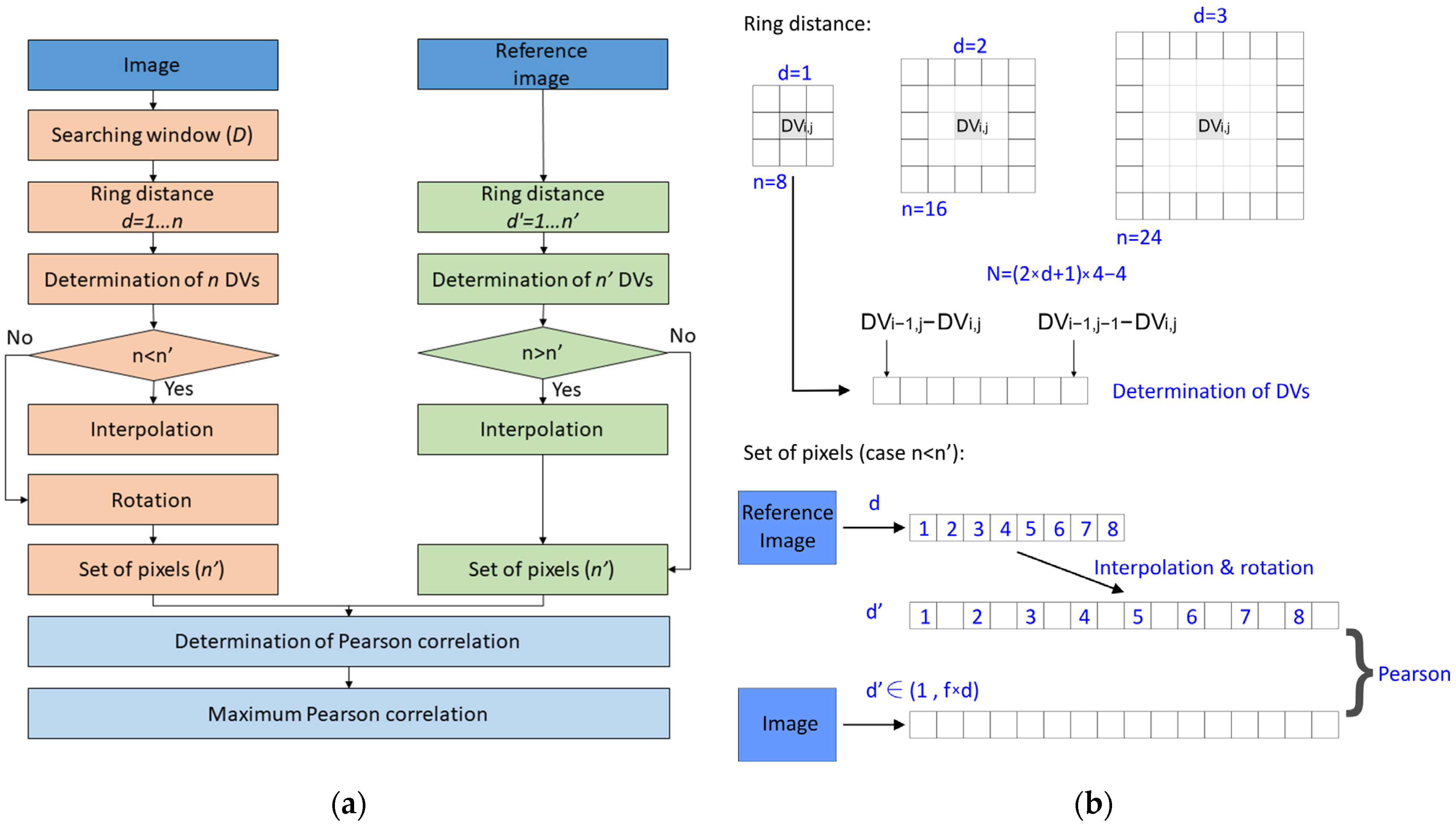 Algorithms 16 00302 g002 550