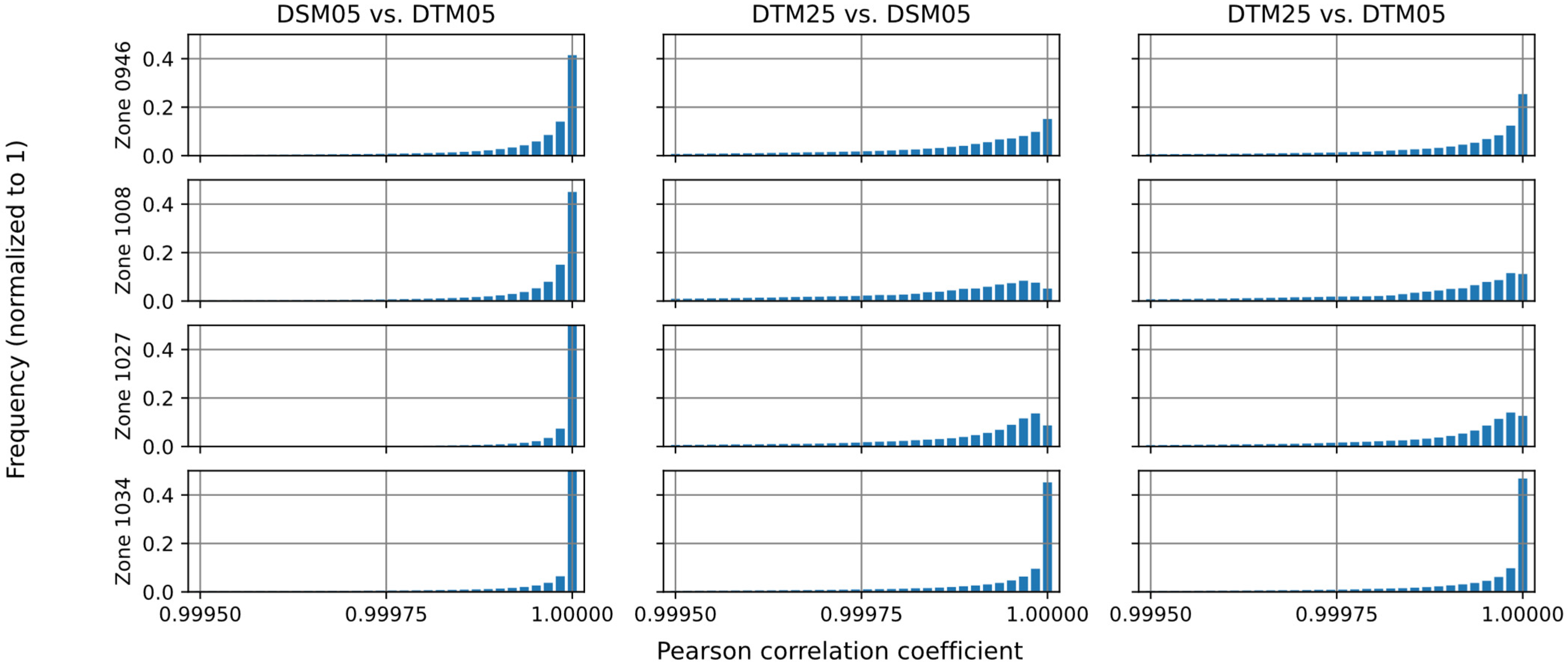 Algorithms 16 00302 g004 550