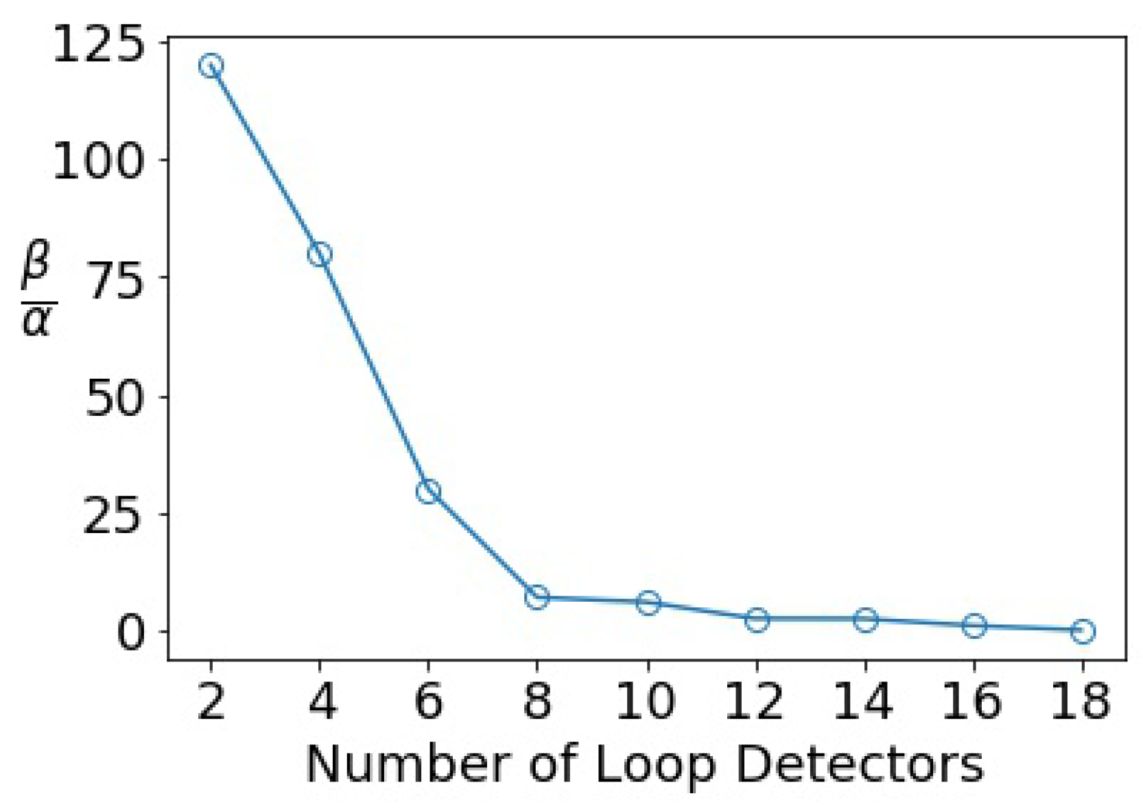 Algorithms 16 00305 g010 Algorithms 16 00305 g010