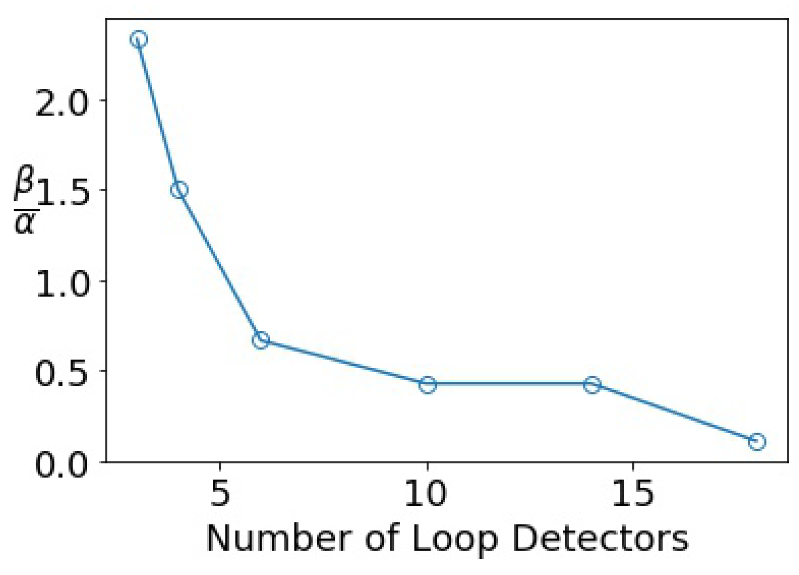 Algorithms 16 00305 g014 Algorithms 16 00305 g014